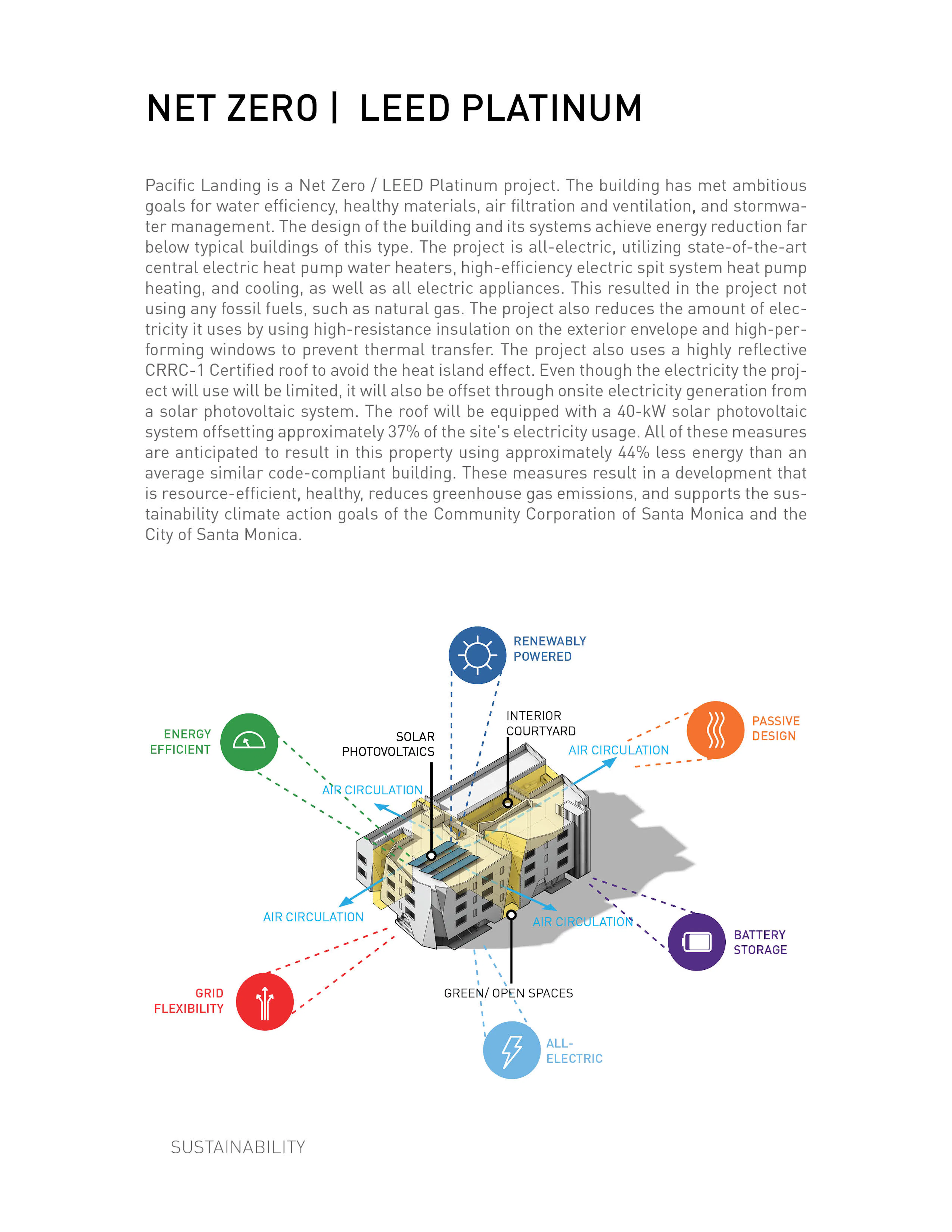 Pacific Landing Affordable Housing — 14