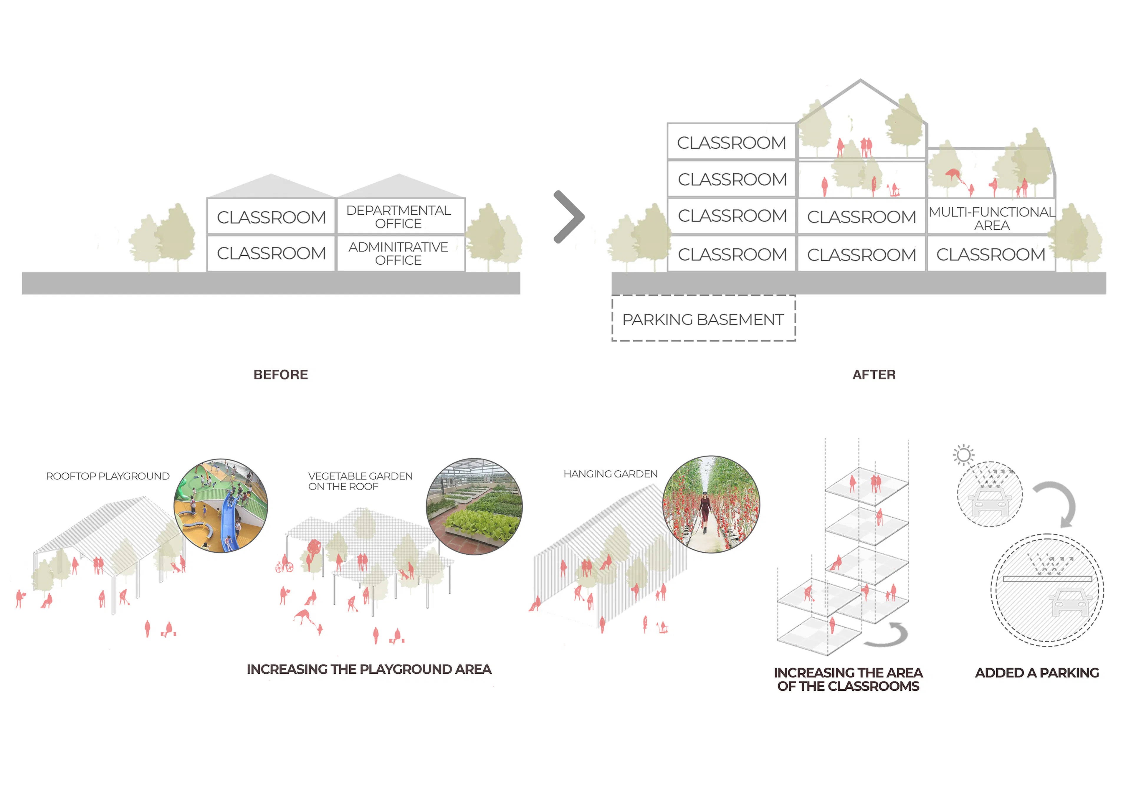 Dich Vong Hau Kindergarten — 21