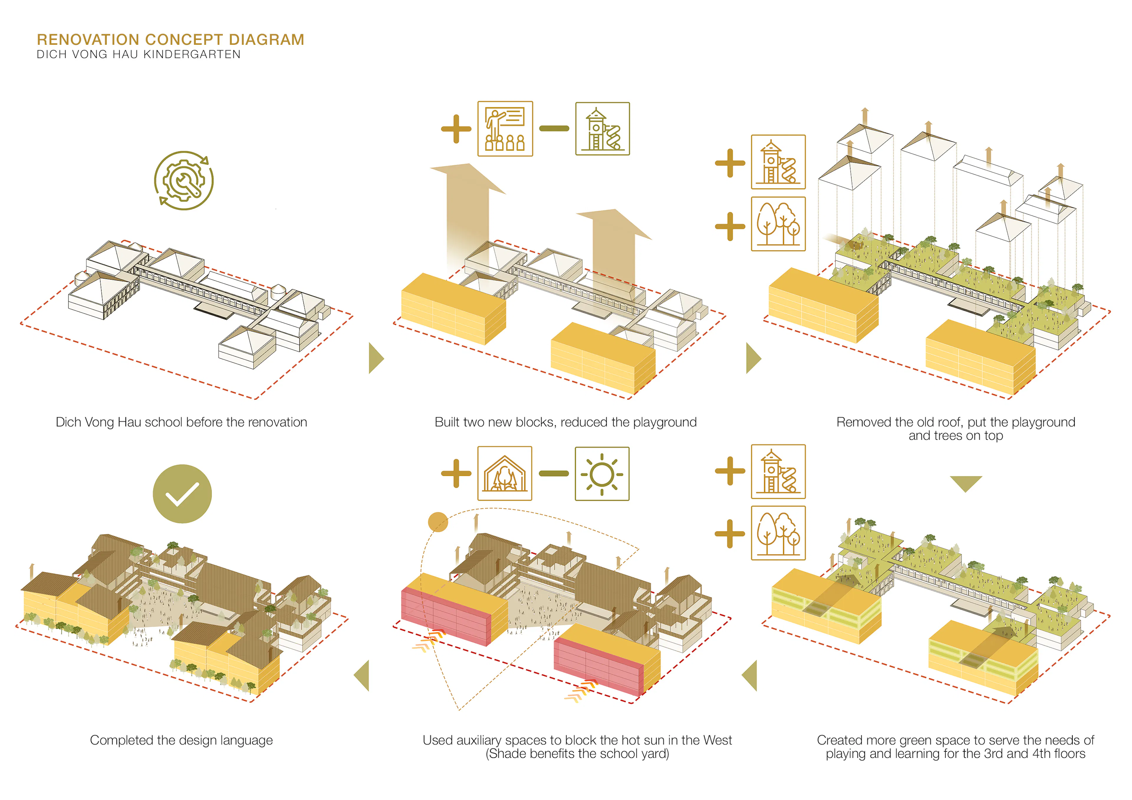 Dich Vong Hau Kindergarten — 14