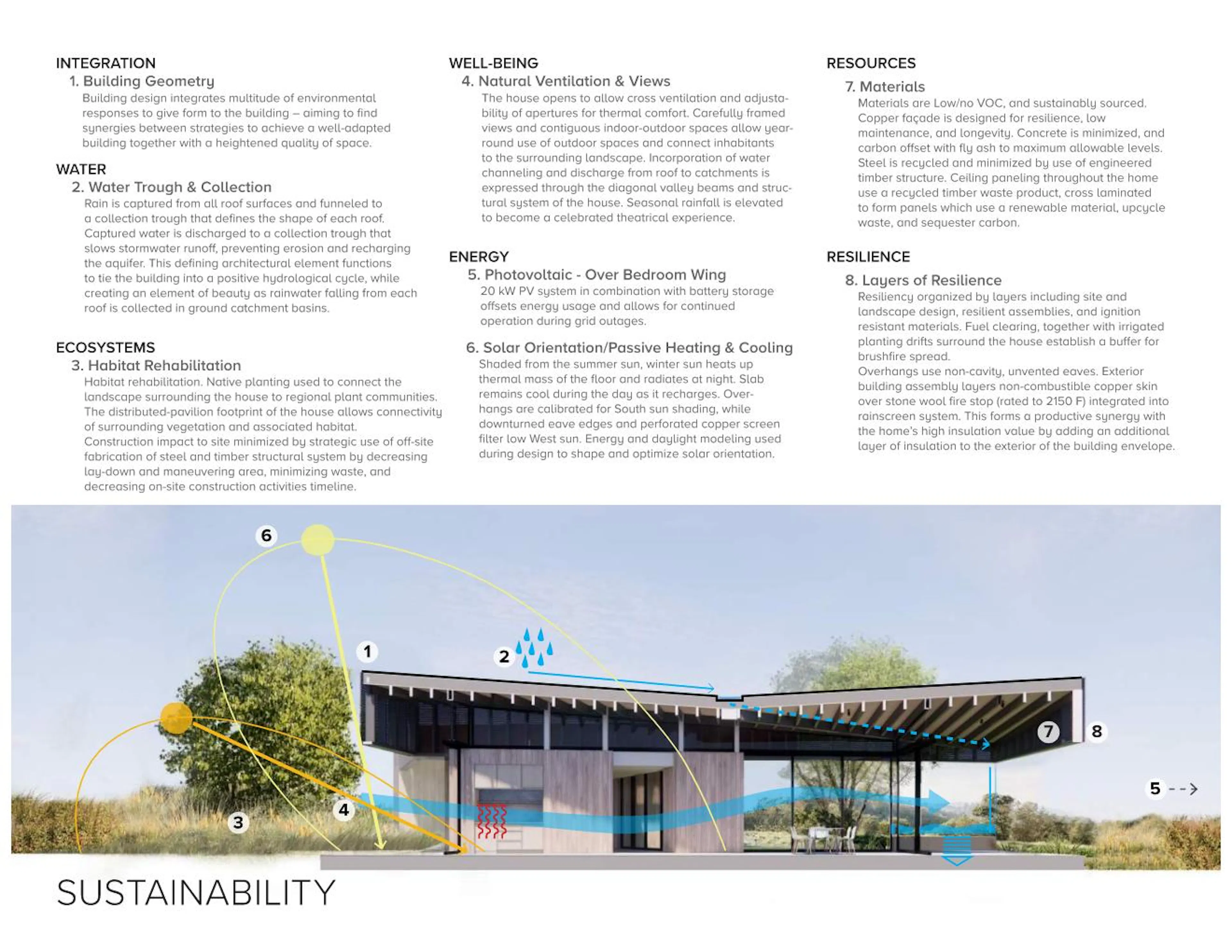 Madrone Ridge — 10