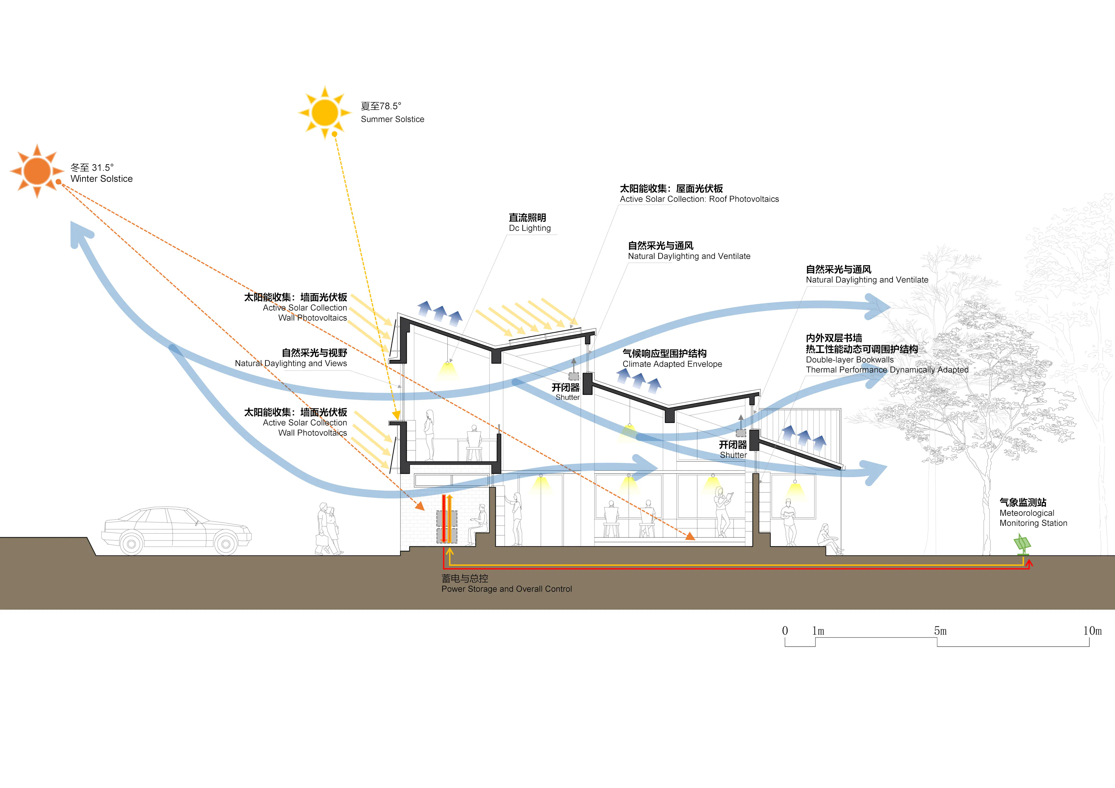Qinfeng Library — 14