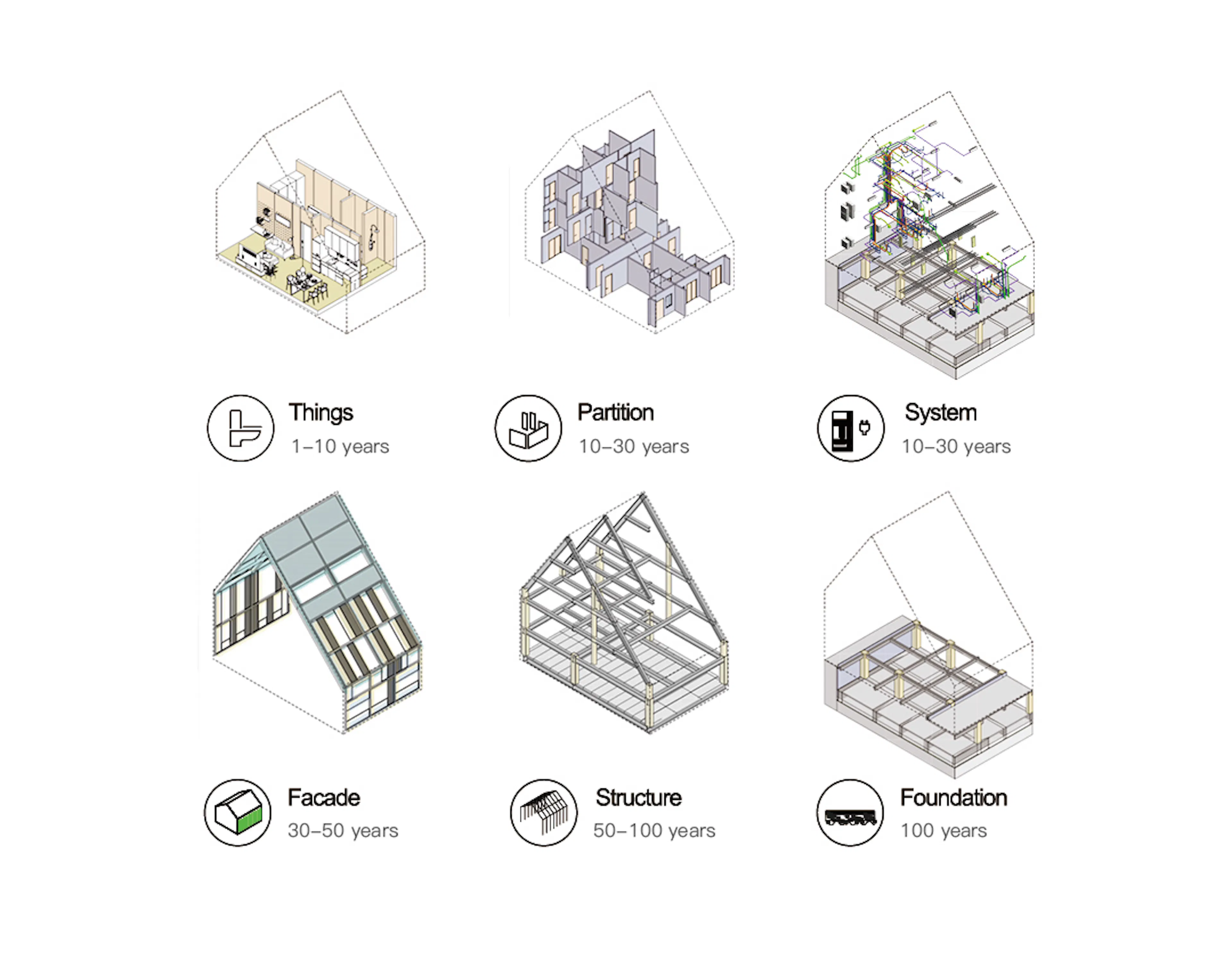 Taisugar Circular Village — 9