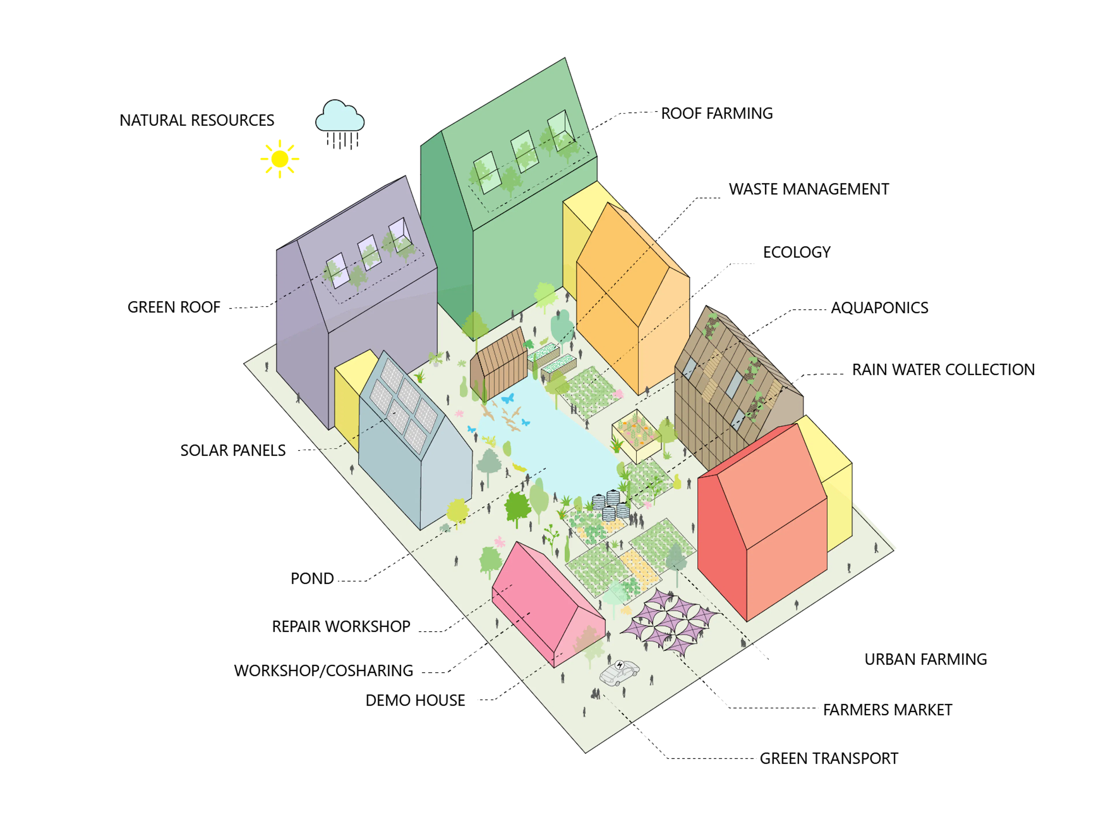 Taisugar Circular Village — 13