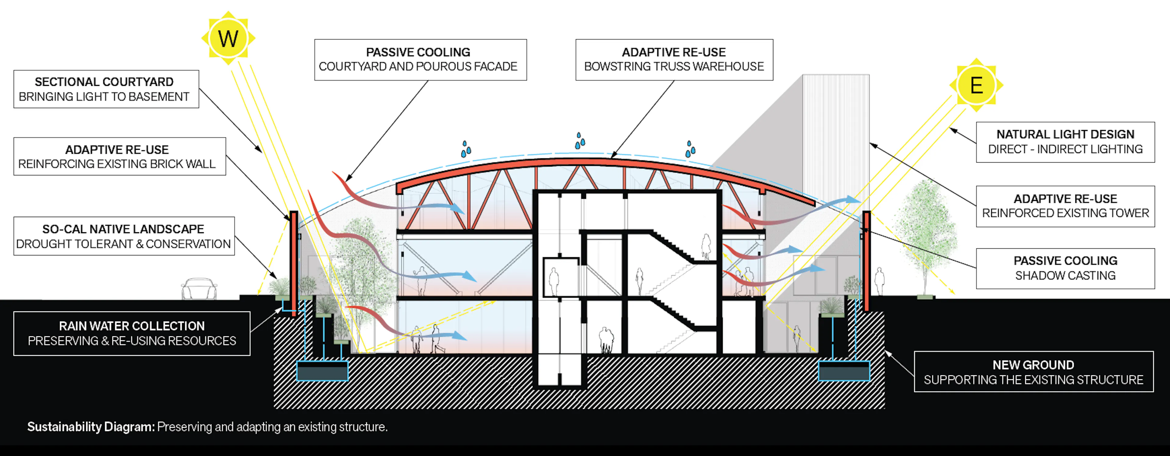 Victory Wellness Center — 20