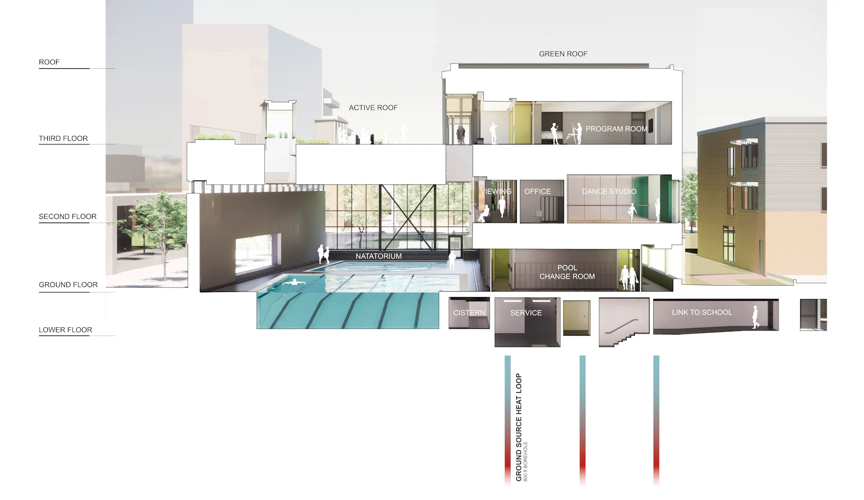 Idea 3940691: Davisville Community and Aquatic Centre by CS&P ...