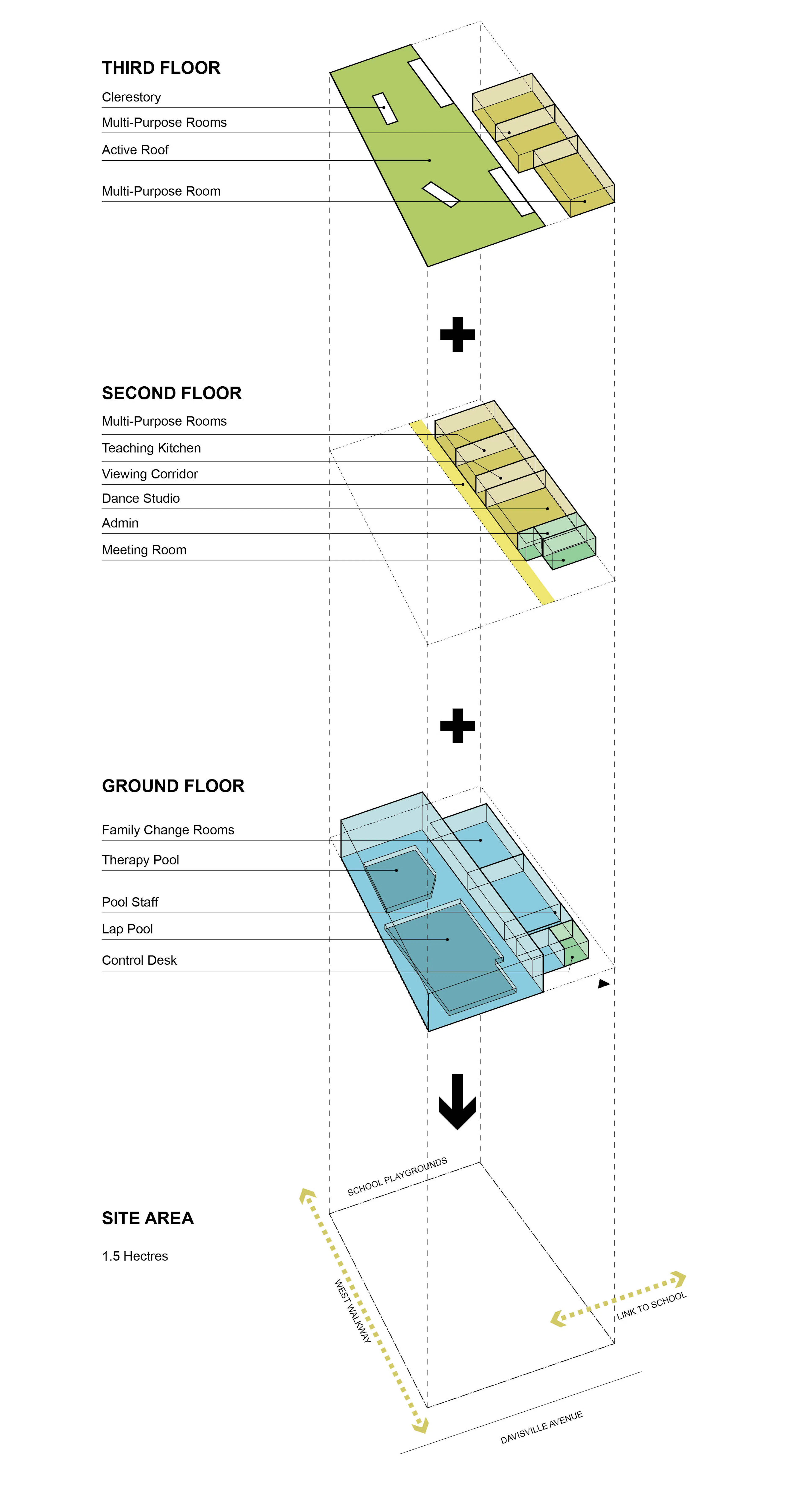 Davisville Community and Aquatic Centre — 5