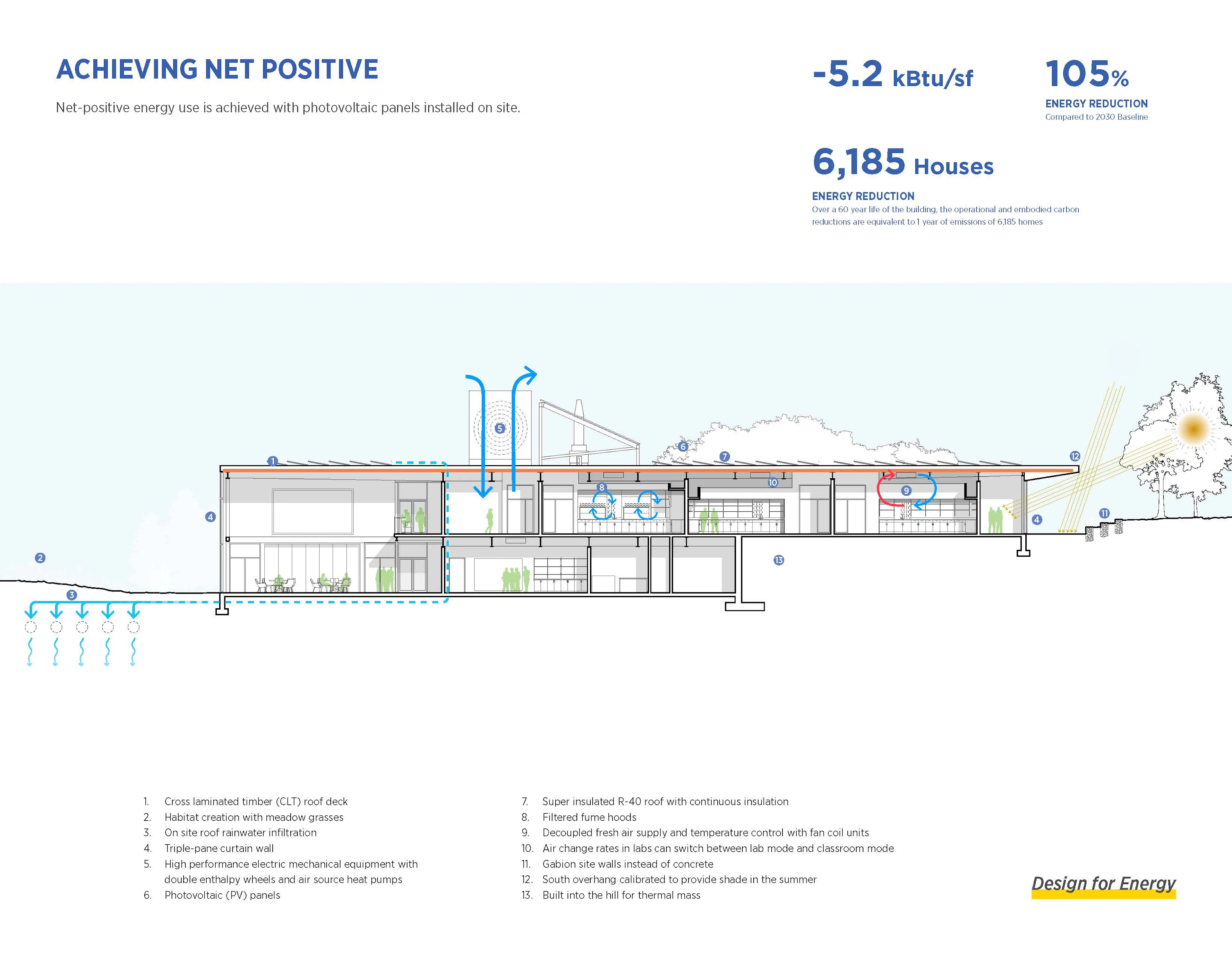 Cape Cod Community College, Frank and Maureen Wilkens Science and Engineering Center — 4