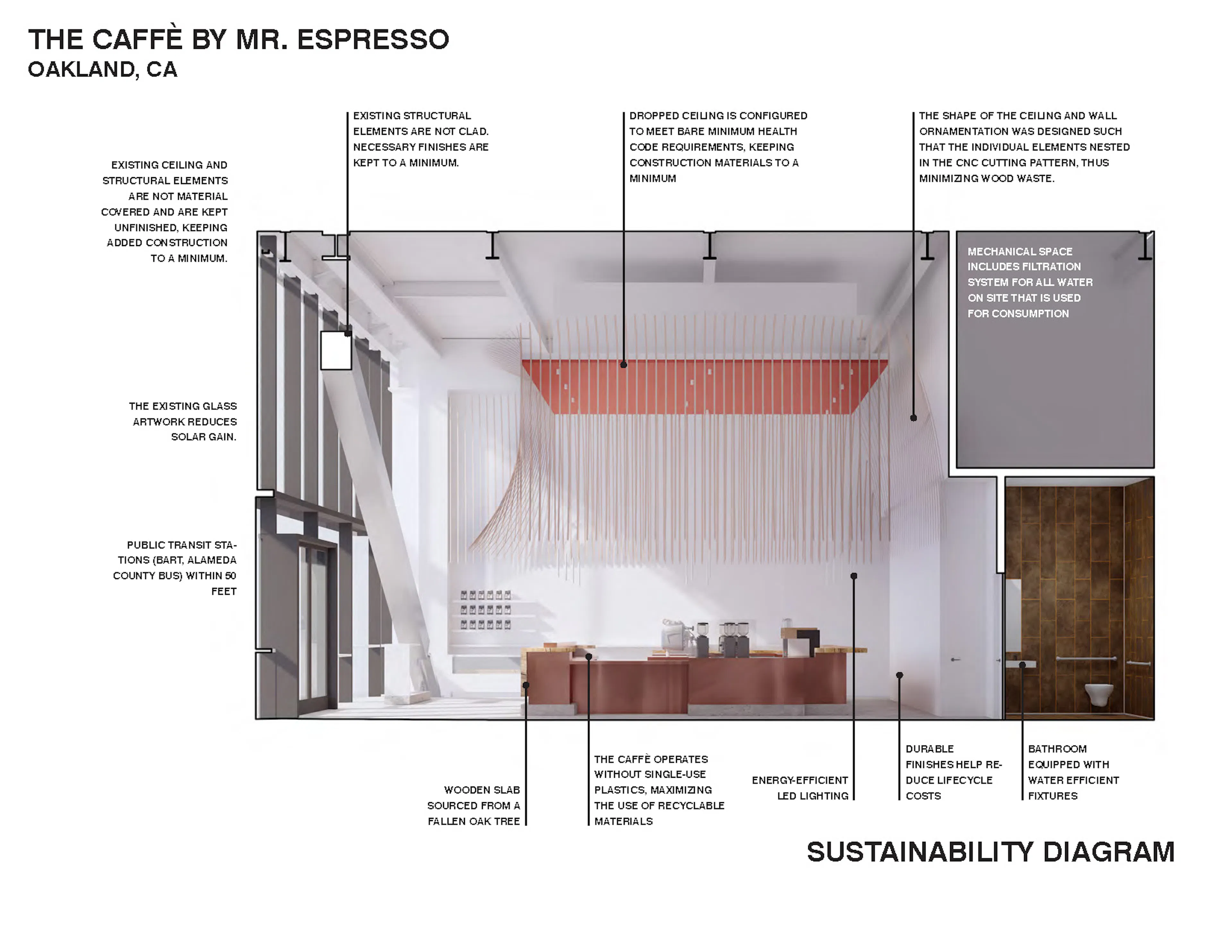 The Caffè by Mr Espresso — 39