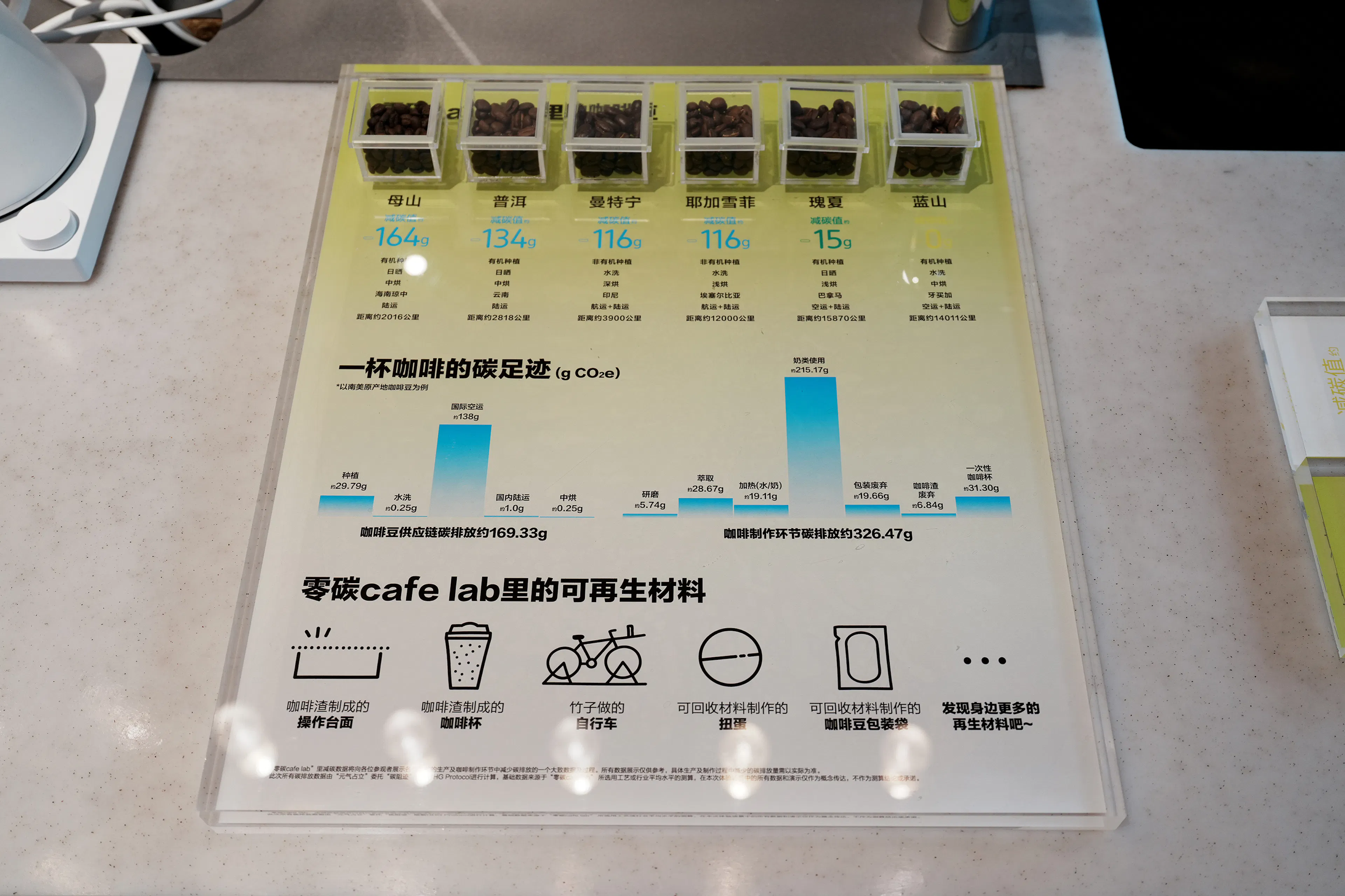 Carbon Reduction Discovery Cafe Lab — 8