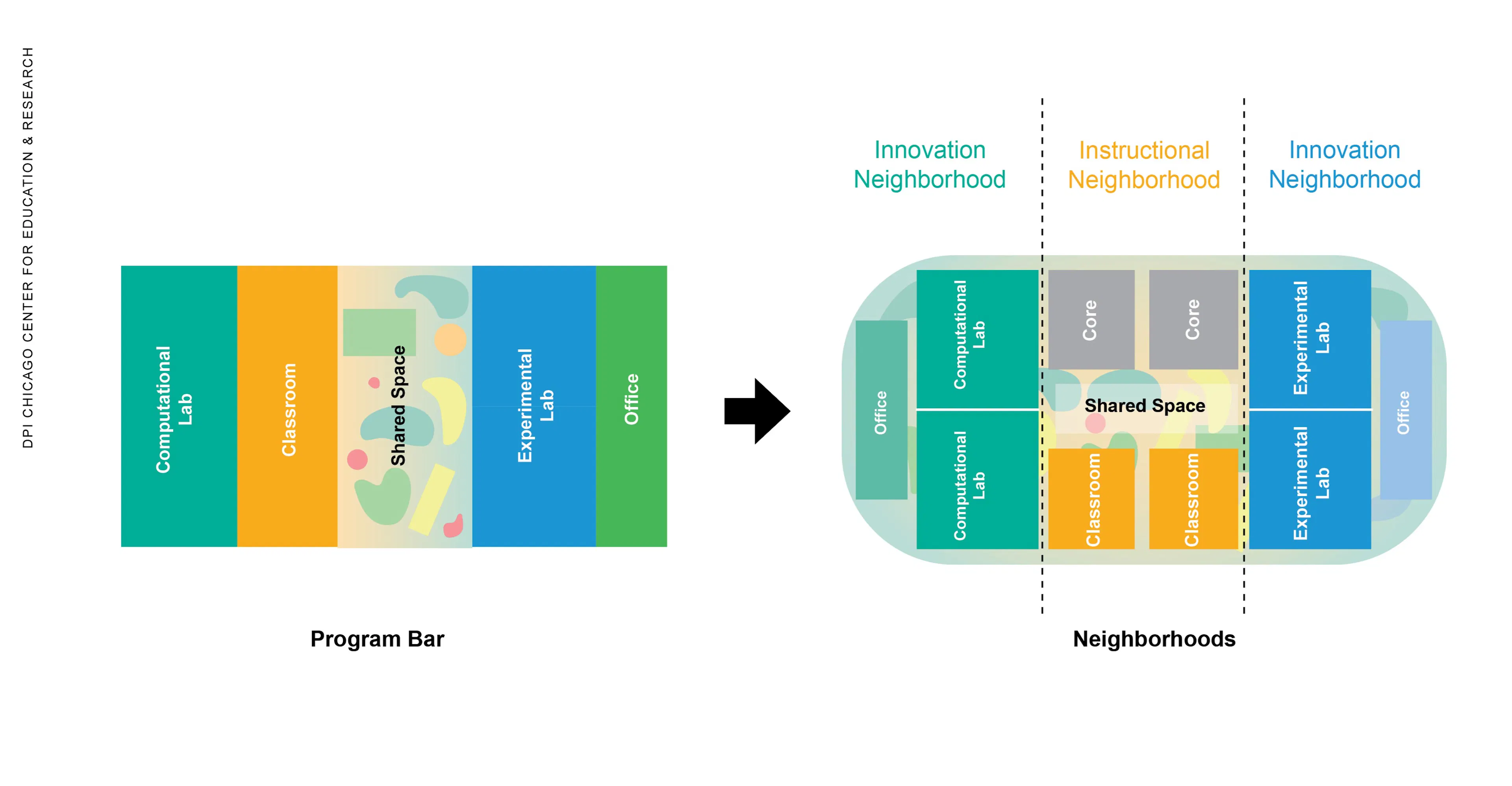 Discovery Partners Institute Headquarters in Chicago — 20