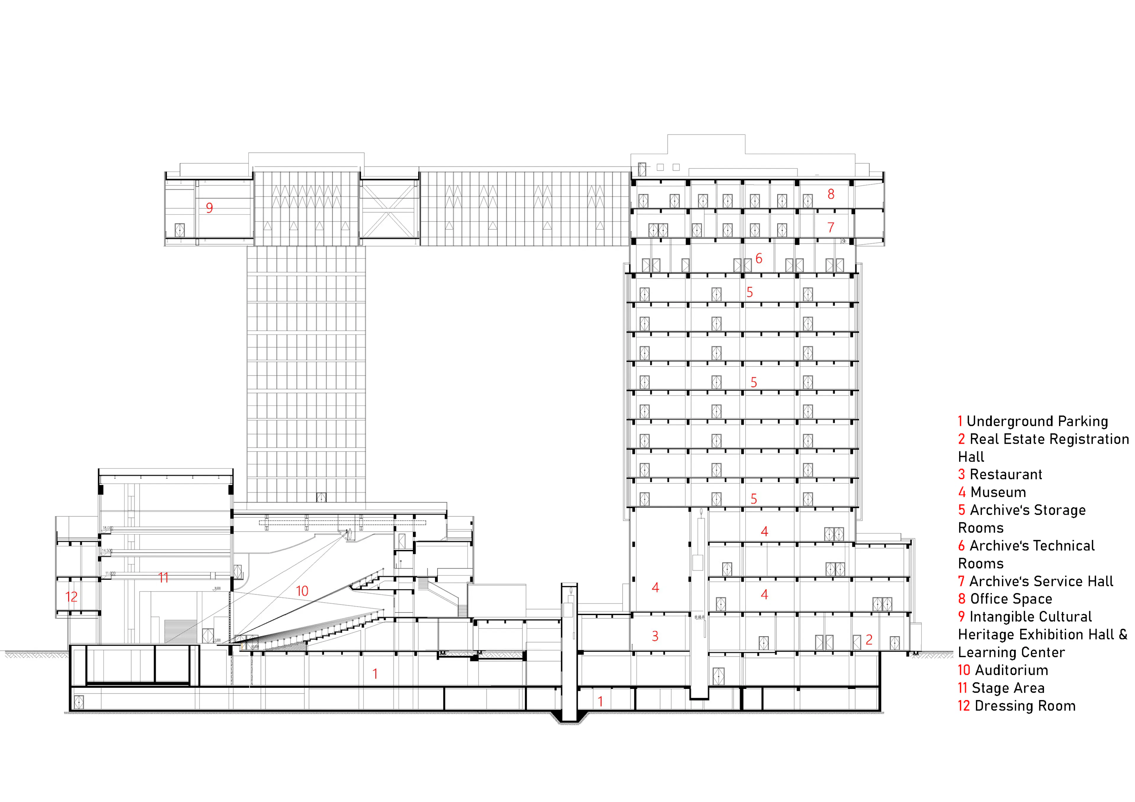 Jiangmen Archives Center — 13