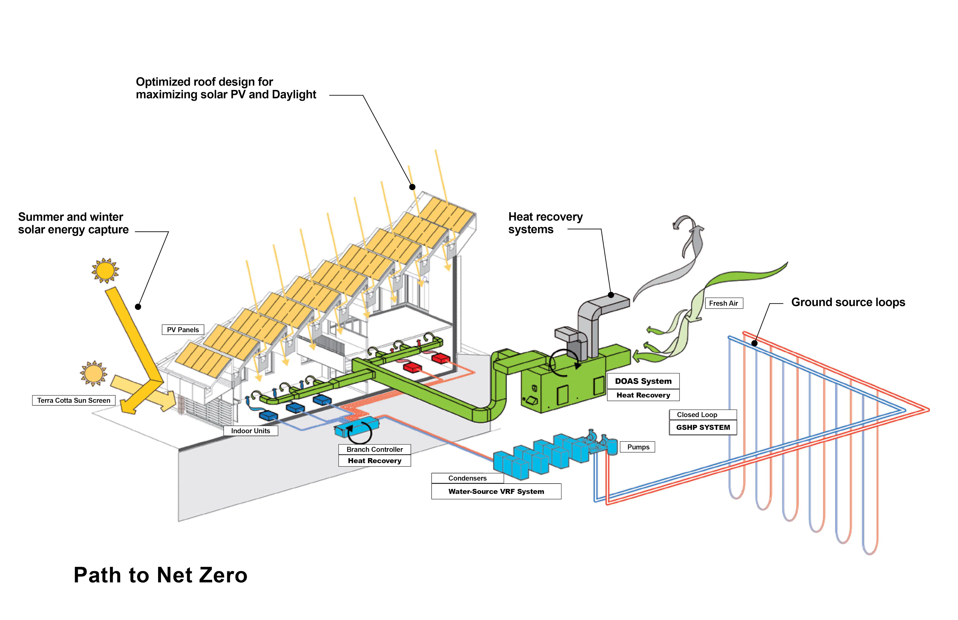 Renewable Energy and STEM Center at Suffolk County Community College — 3