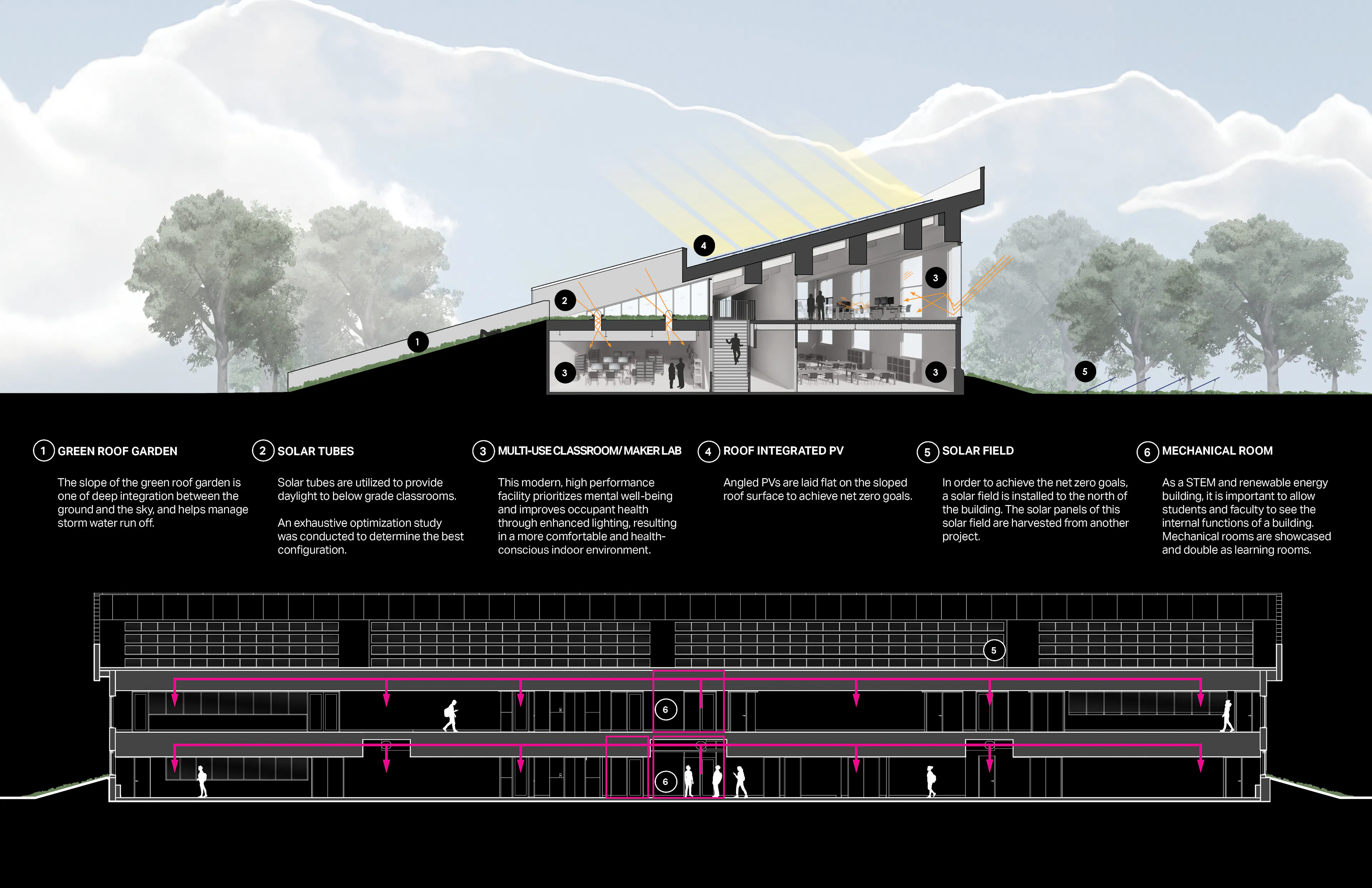 Renewable Energy and STEM Center at Suffolk County Community College — 8