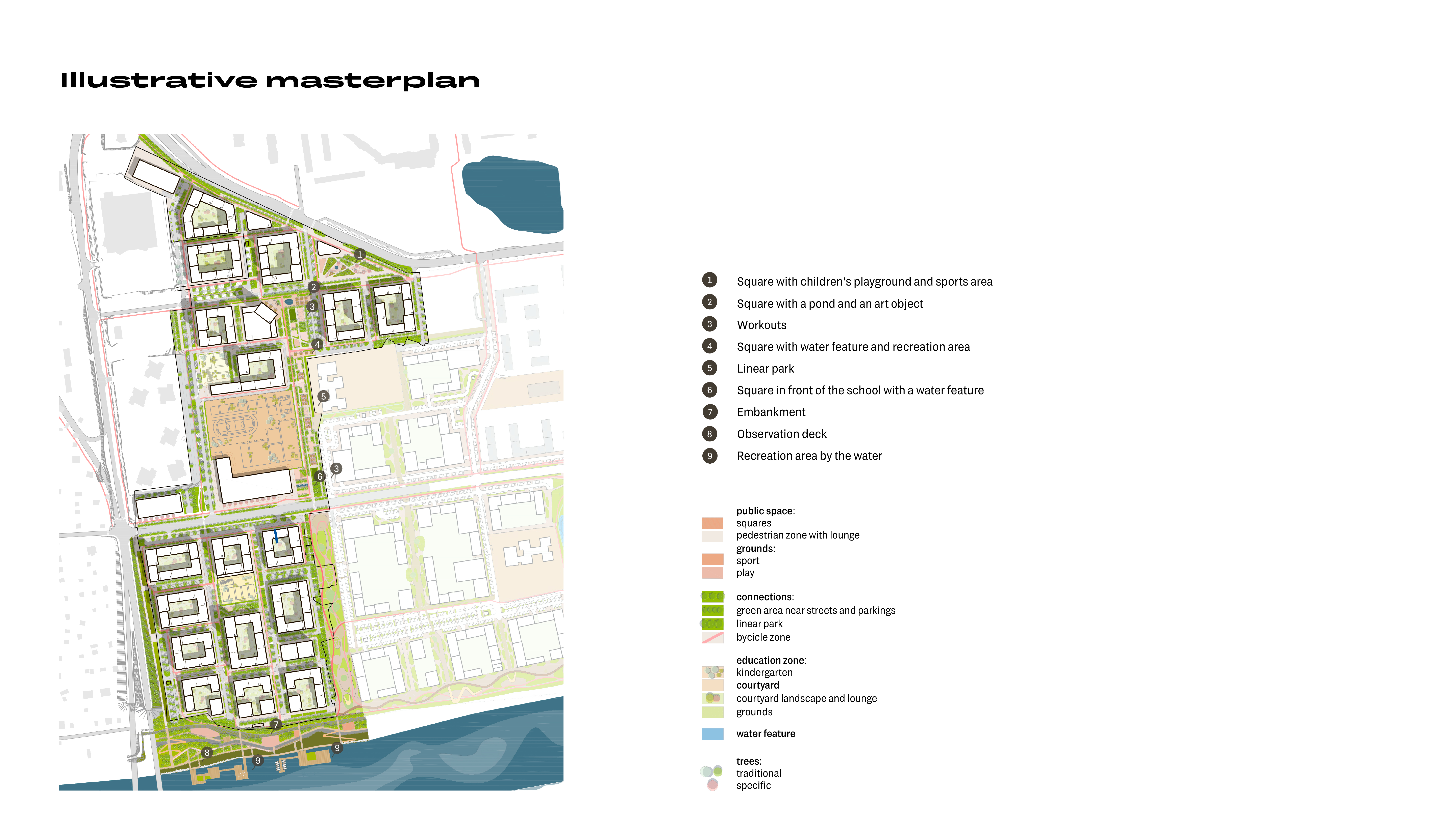 Integrated Territorial Development in action: Zareka — a large-scale ...
