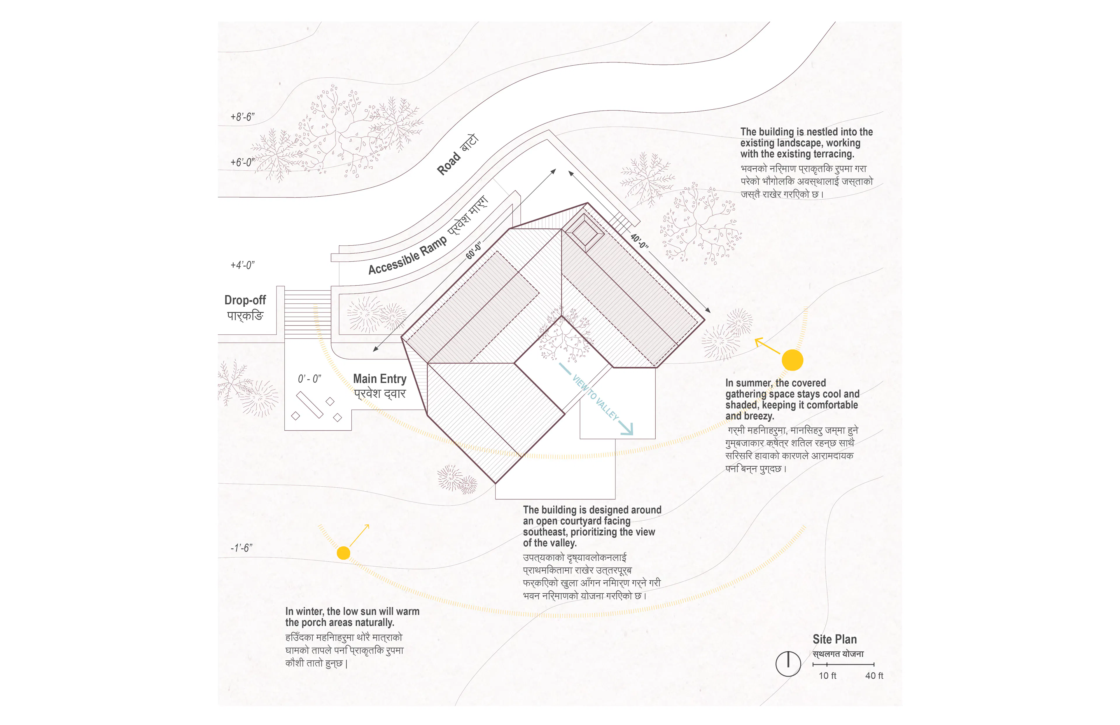 Ekuwa Health Post — 2