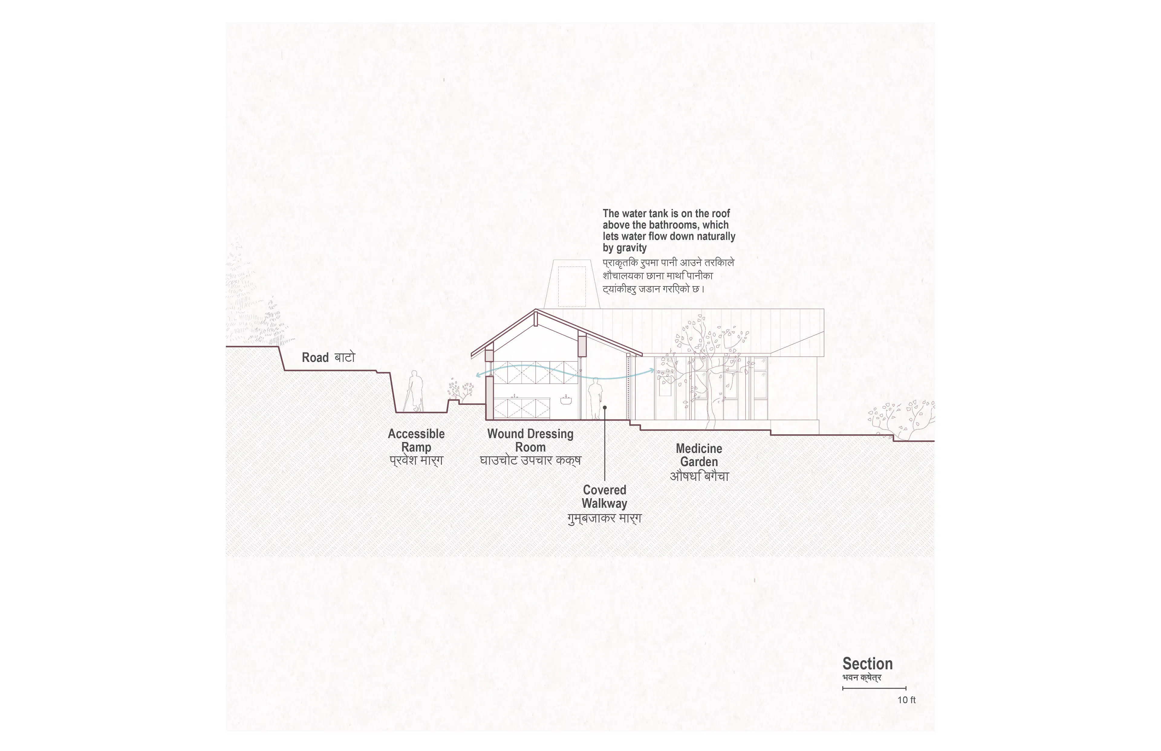 Ekuwa Health Post — 8