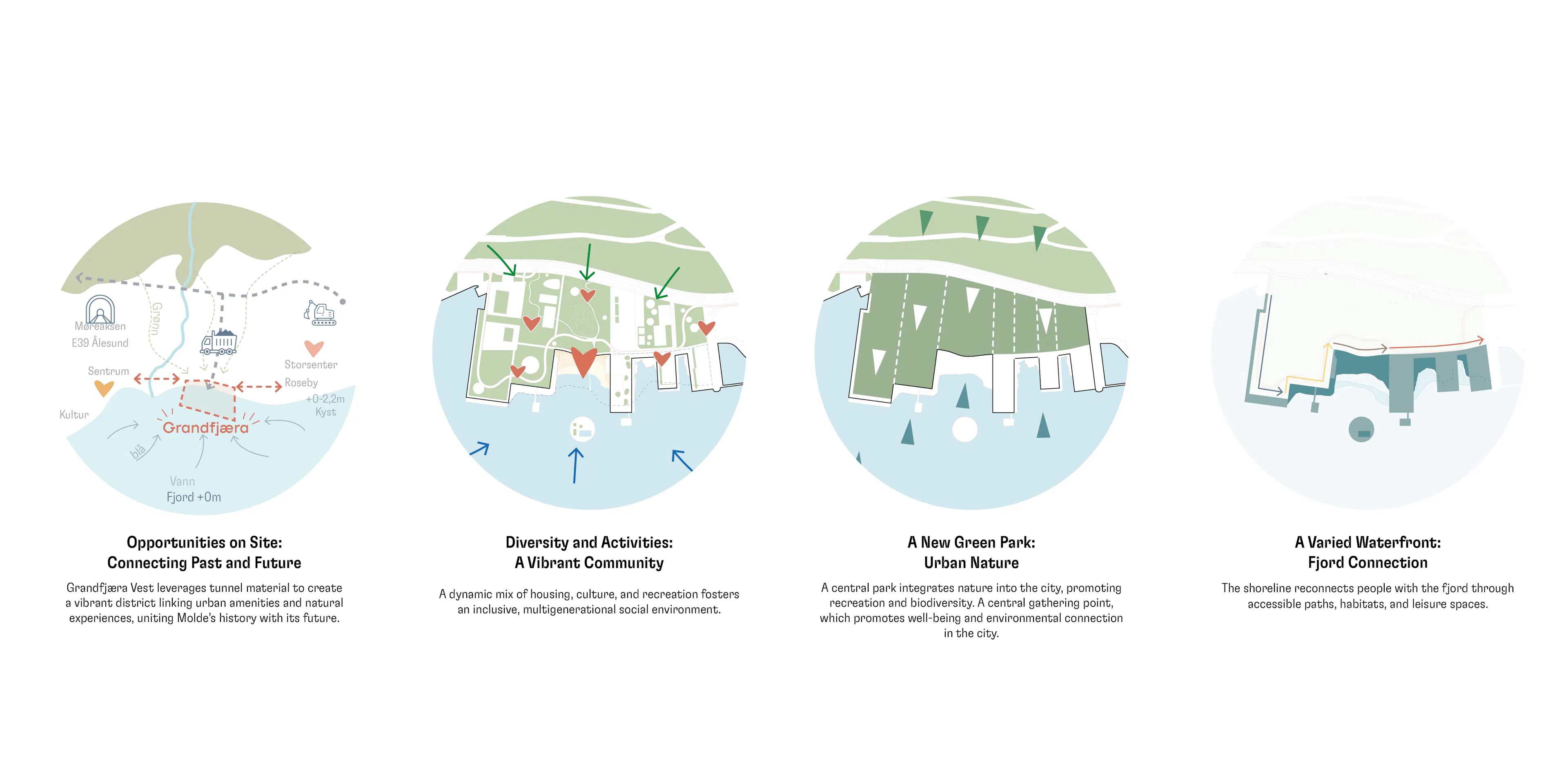 Grandfjæra Vest, Molde — 3