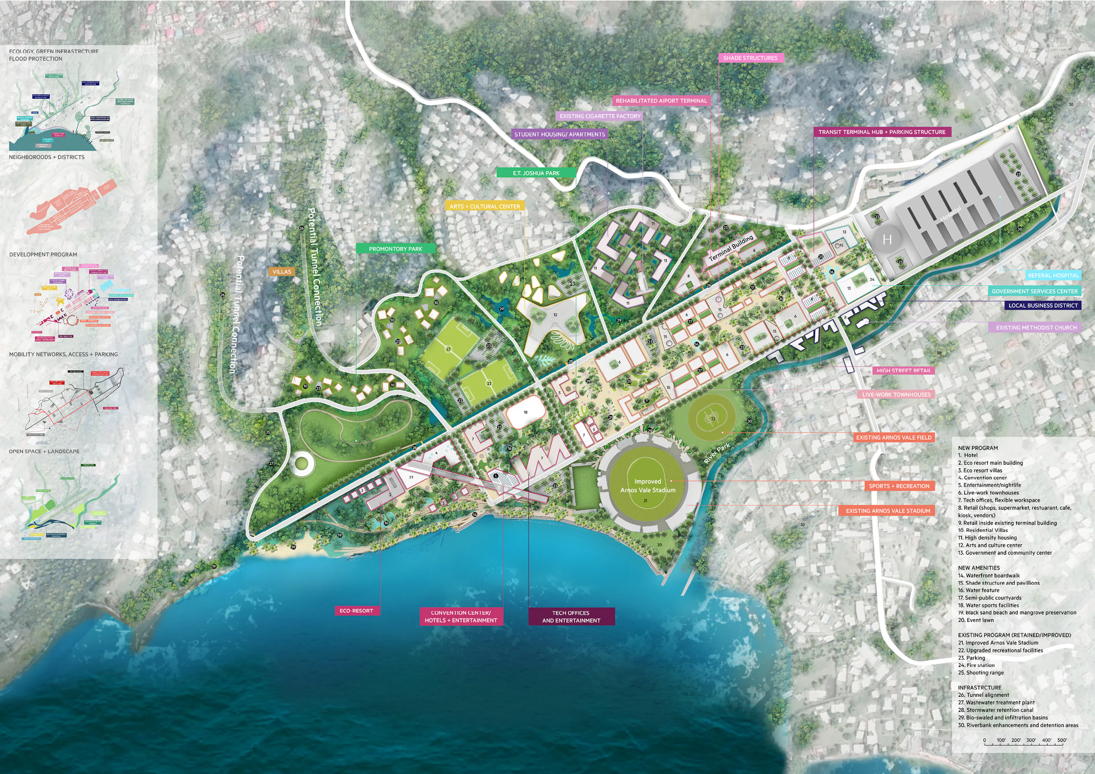 Arnos Vale Resilient City Masterplan — 3