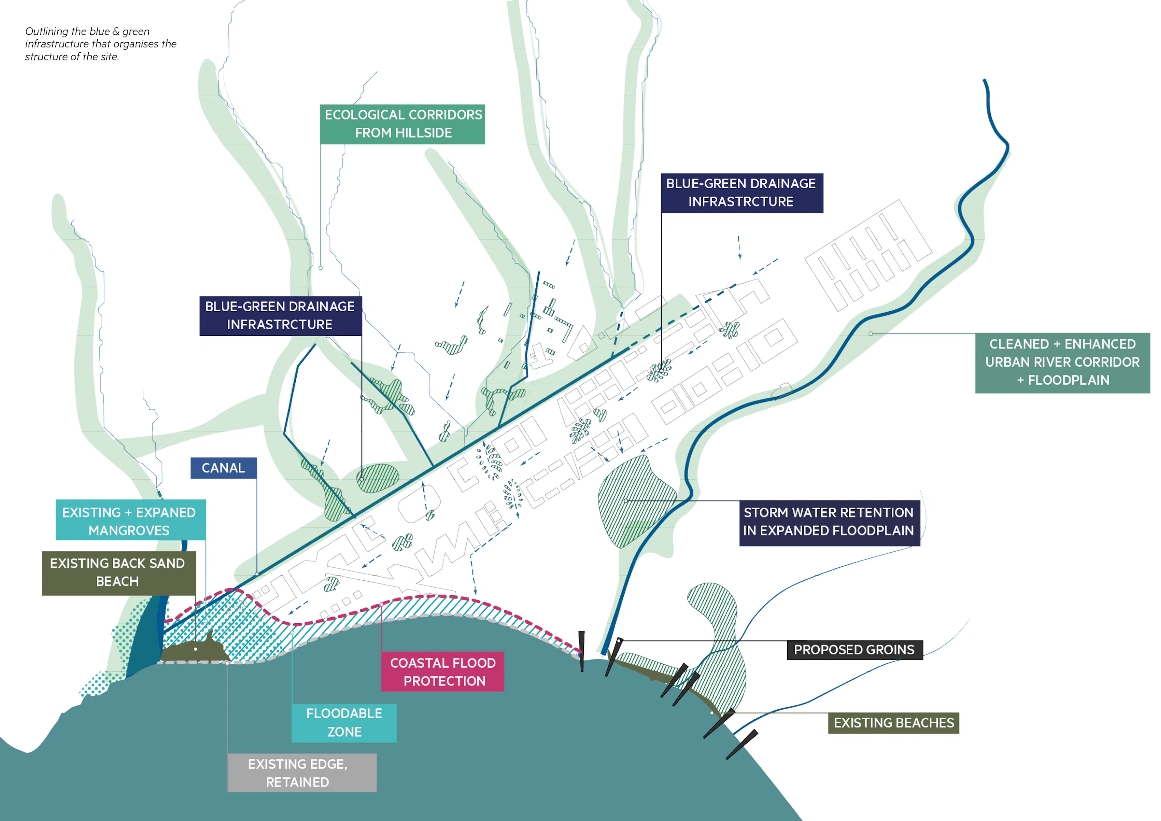 Arnos Vale Resilient City Masterplan — 5
