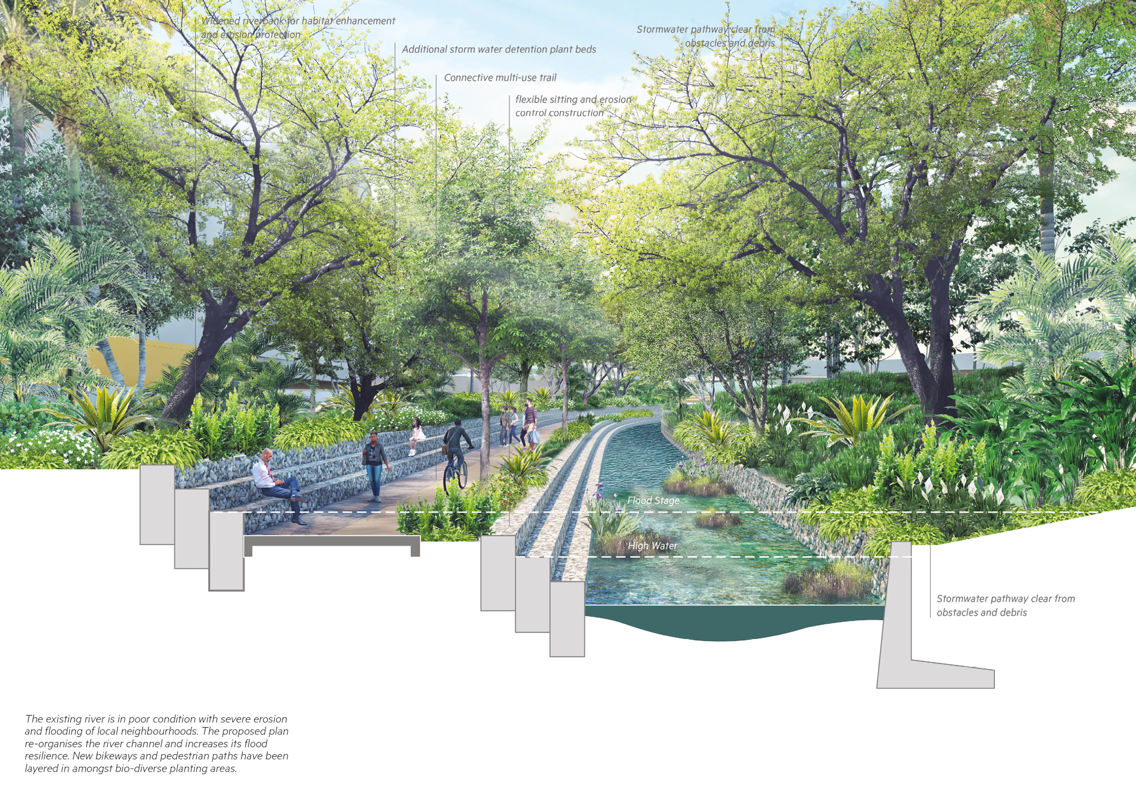 Arnos Vale Resilient City Masterplan — 6