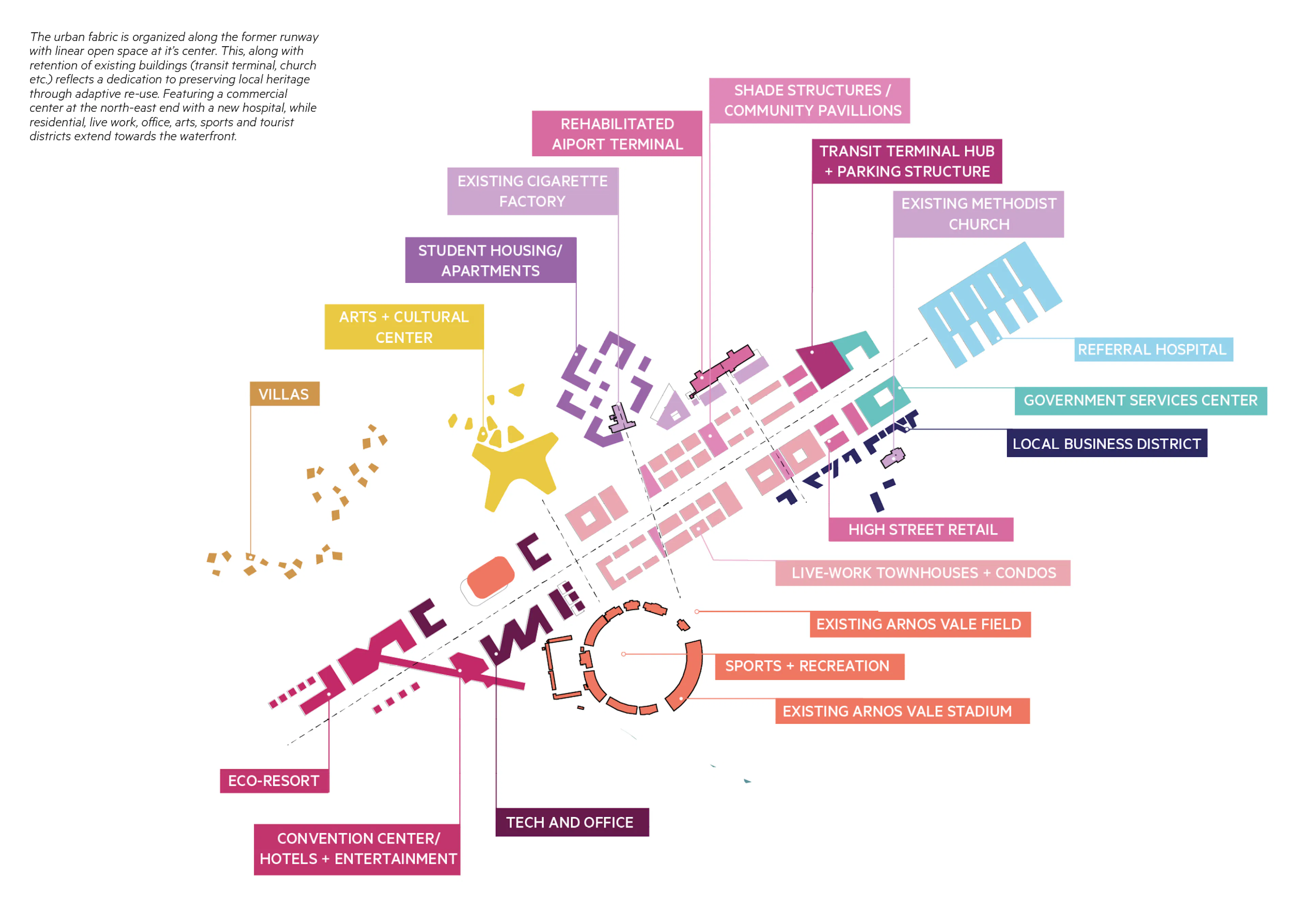 Arnos Vale Resilient City Masterplan — 10