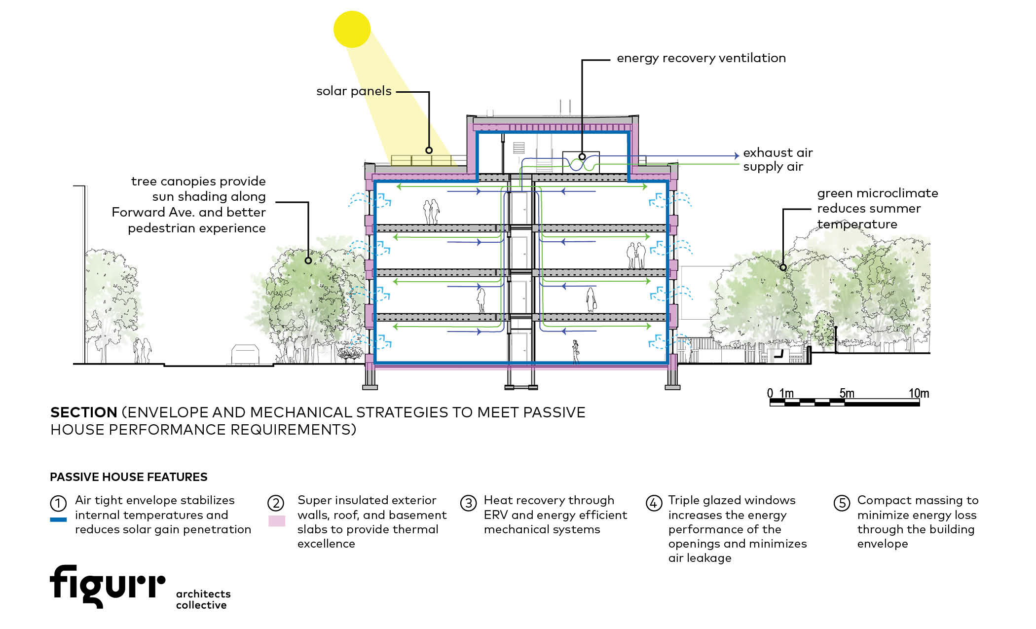 159 Forward Avenue By Figurr Architects Collective Architizer