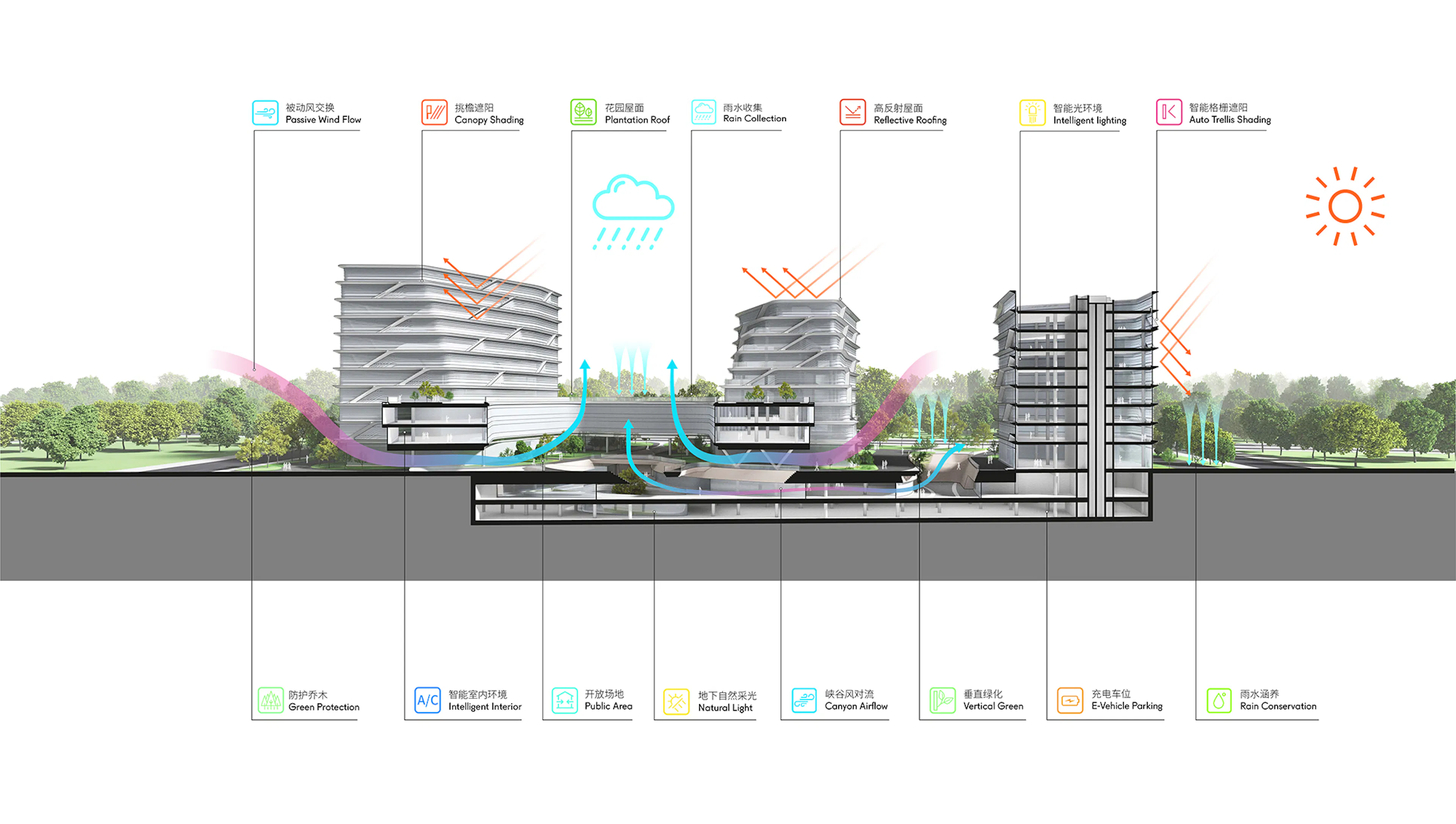 West Mountain Innovation Valley - North·Yard — 39