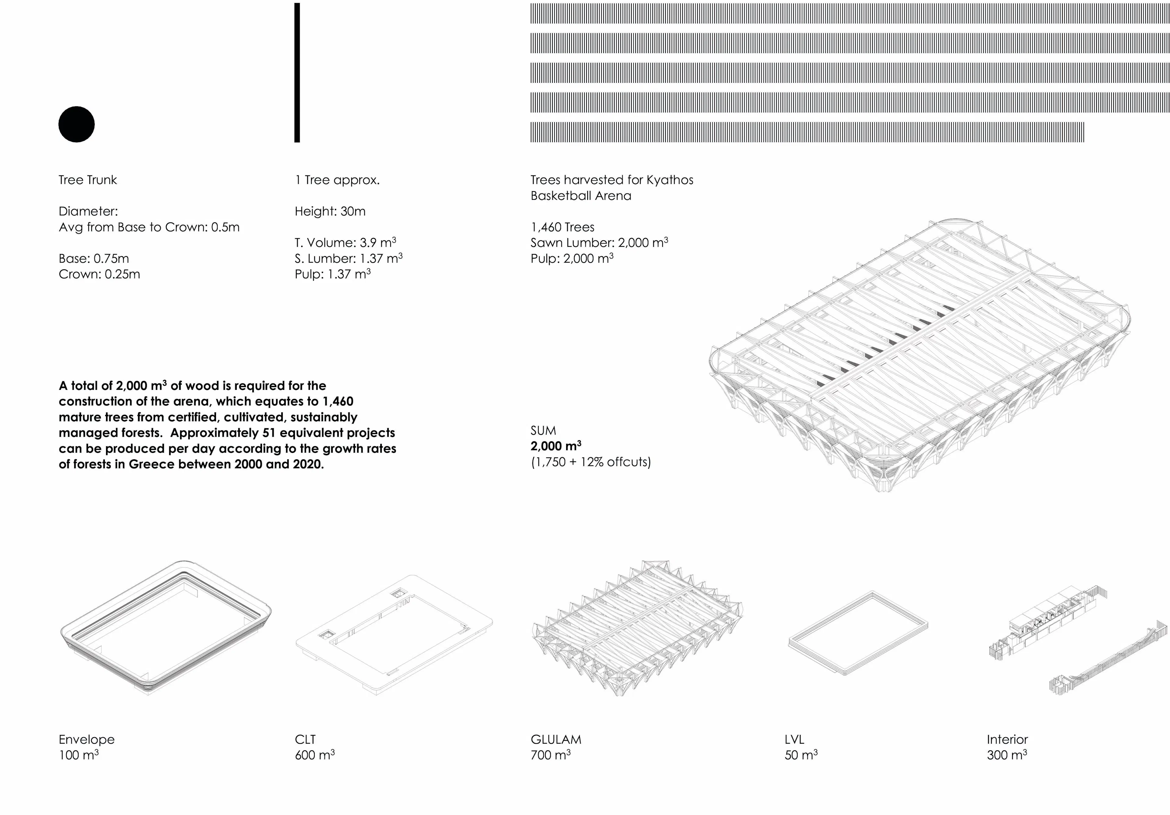 Kyathos I Mass Timber Arena — 6