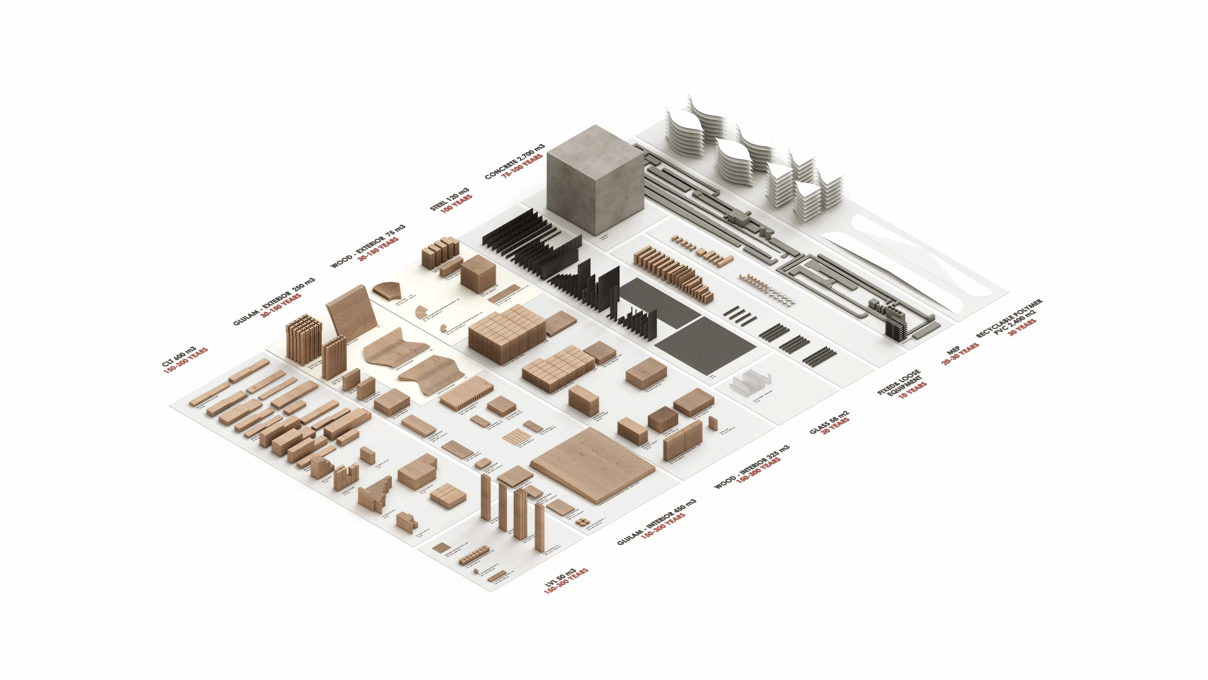 Kyathos I Mass Timber Arena — 7
