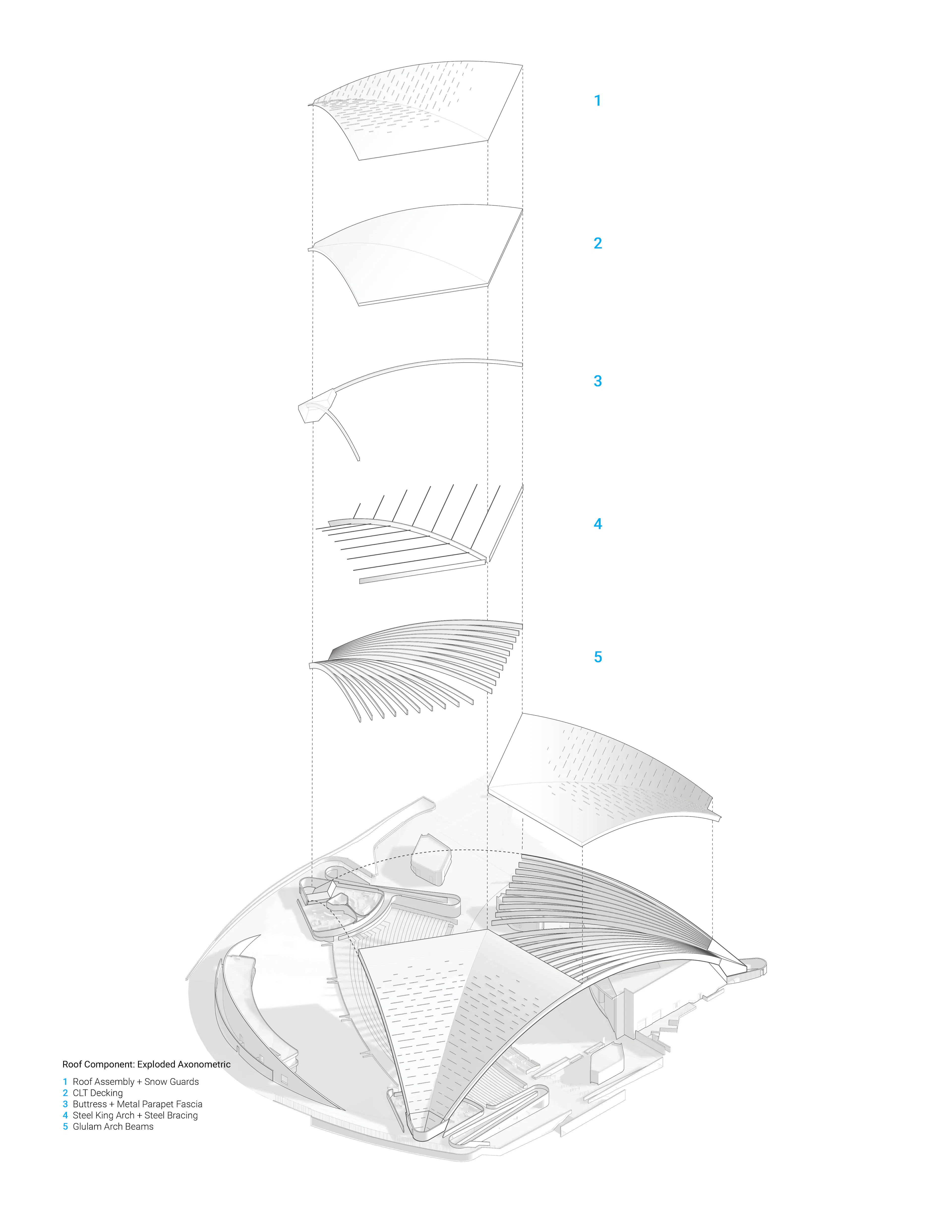 PNE Amphitheatre — 8