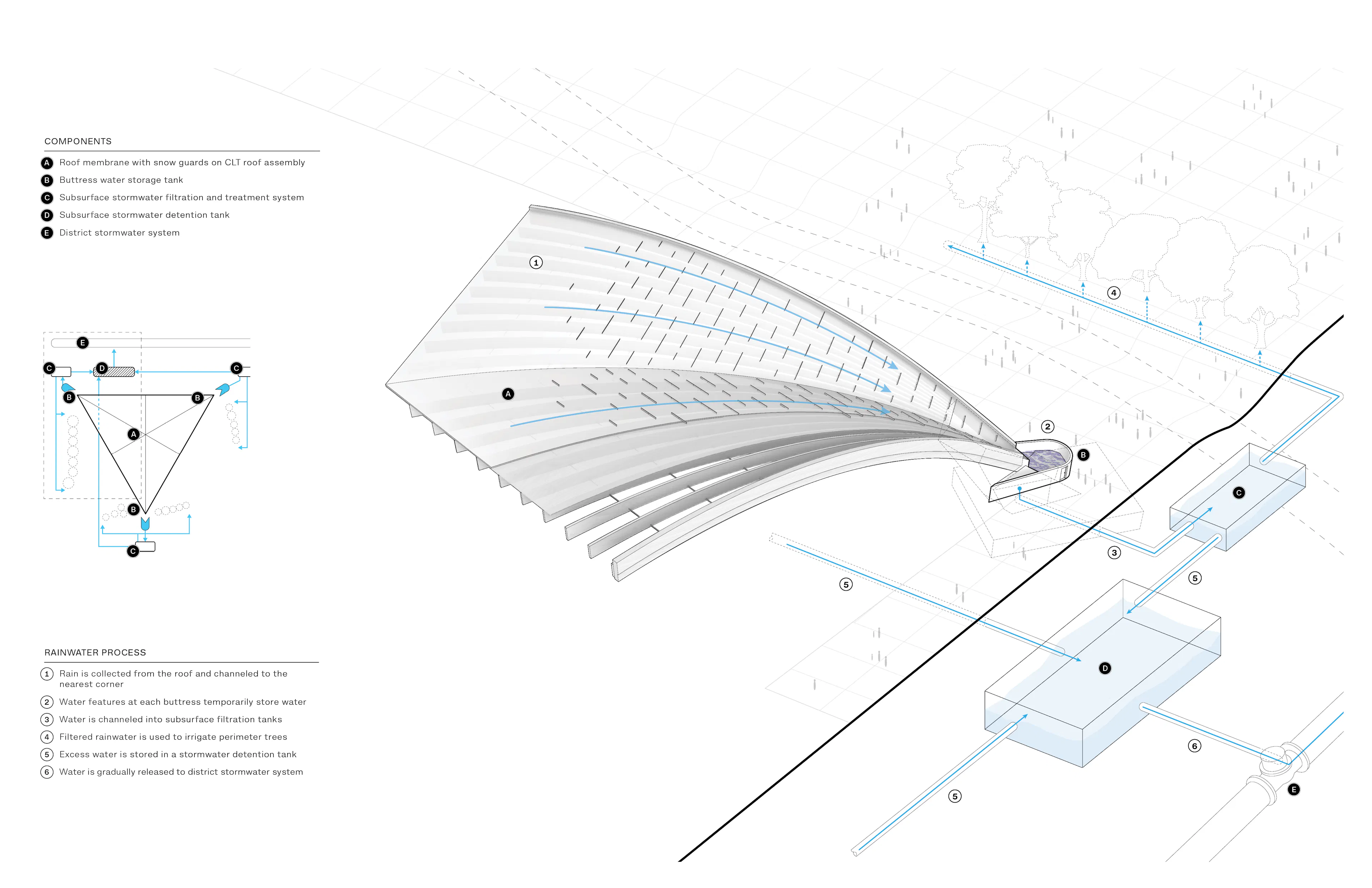PNE Amphitheatre — 13