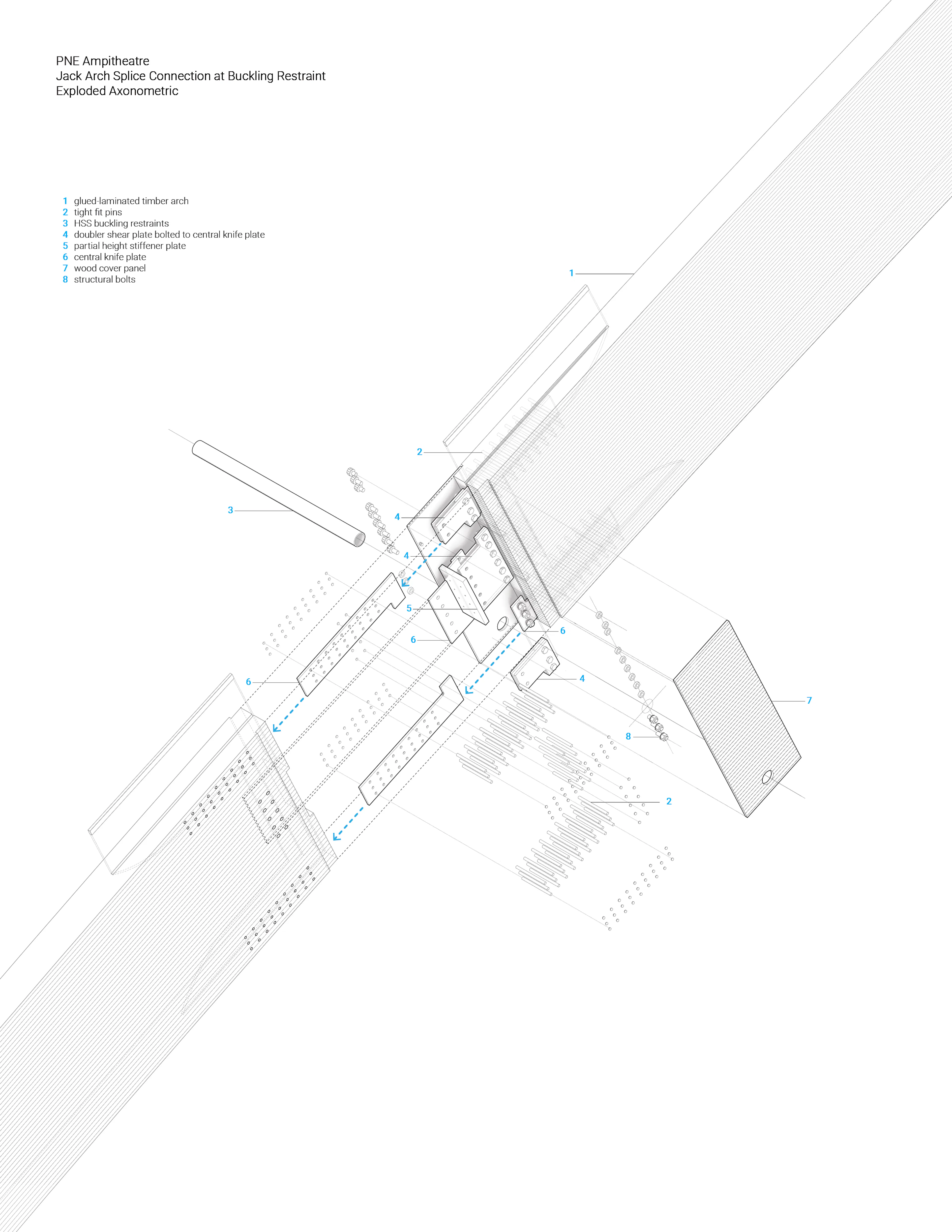 PNE Amphitheatre — 14