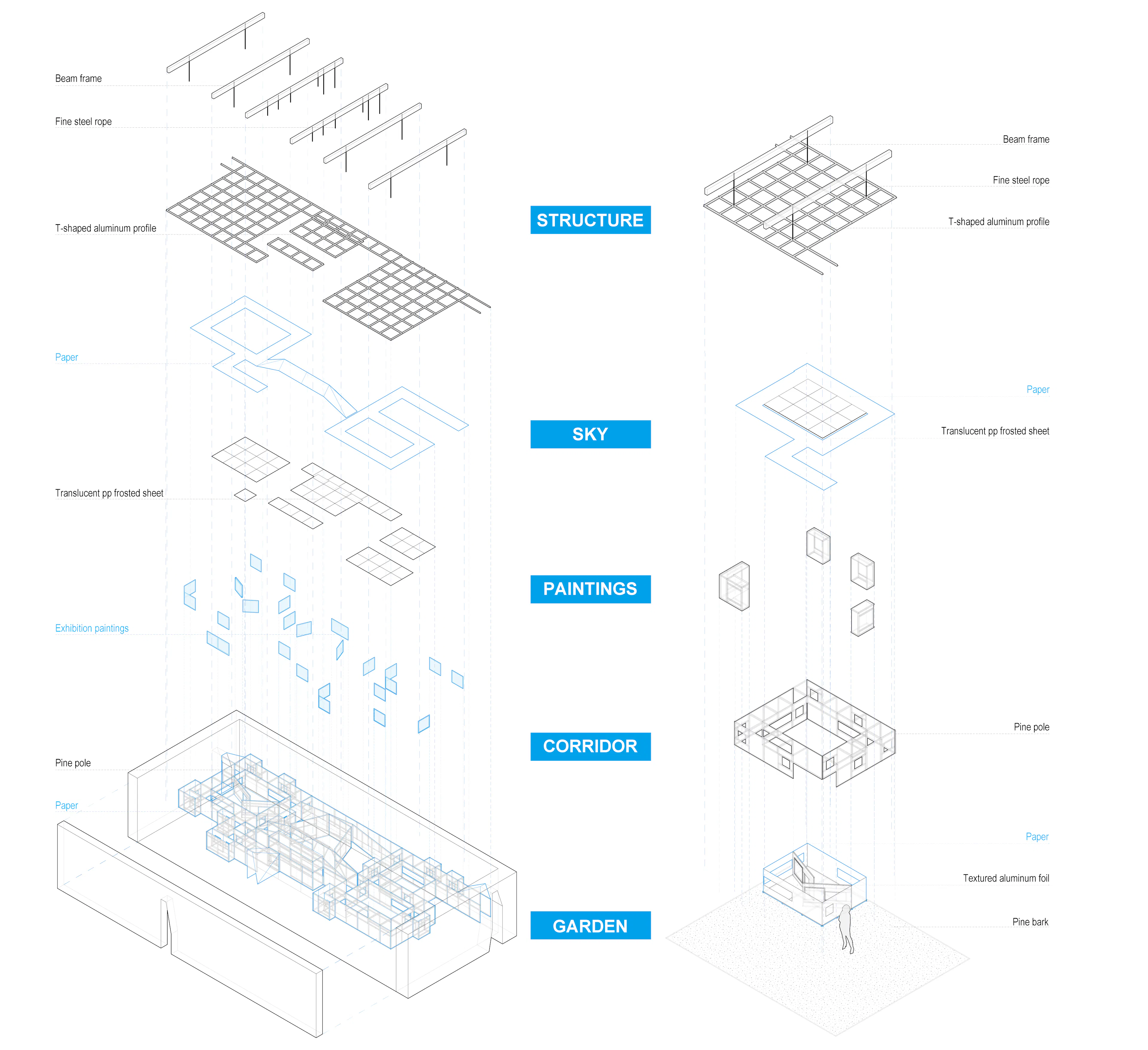 Garden for the eyes — 12
