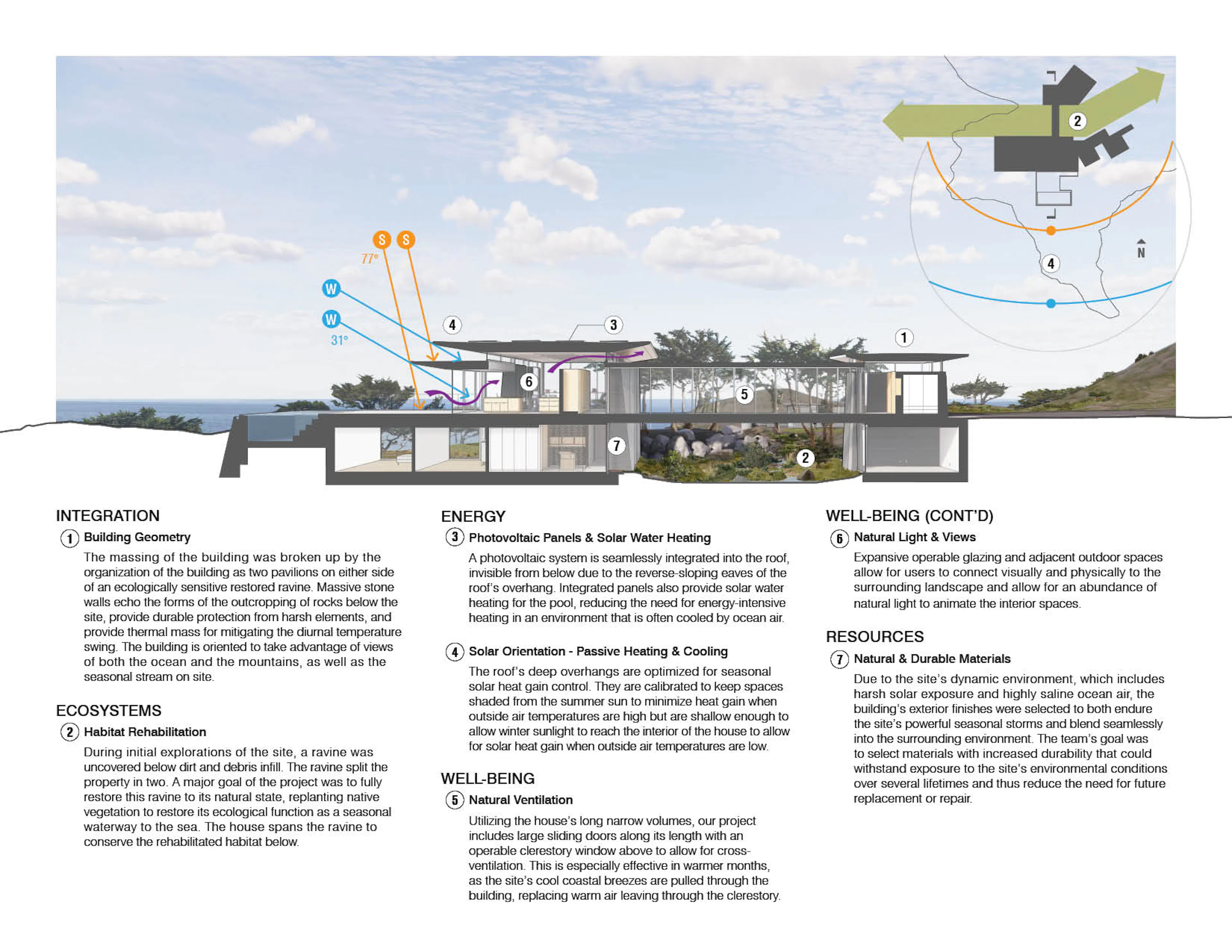 Big Sur House — 11