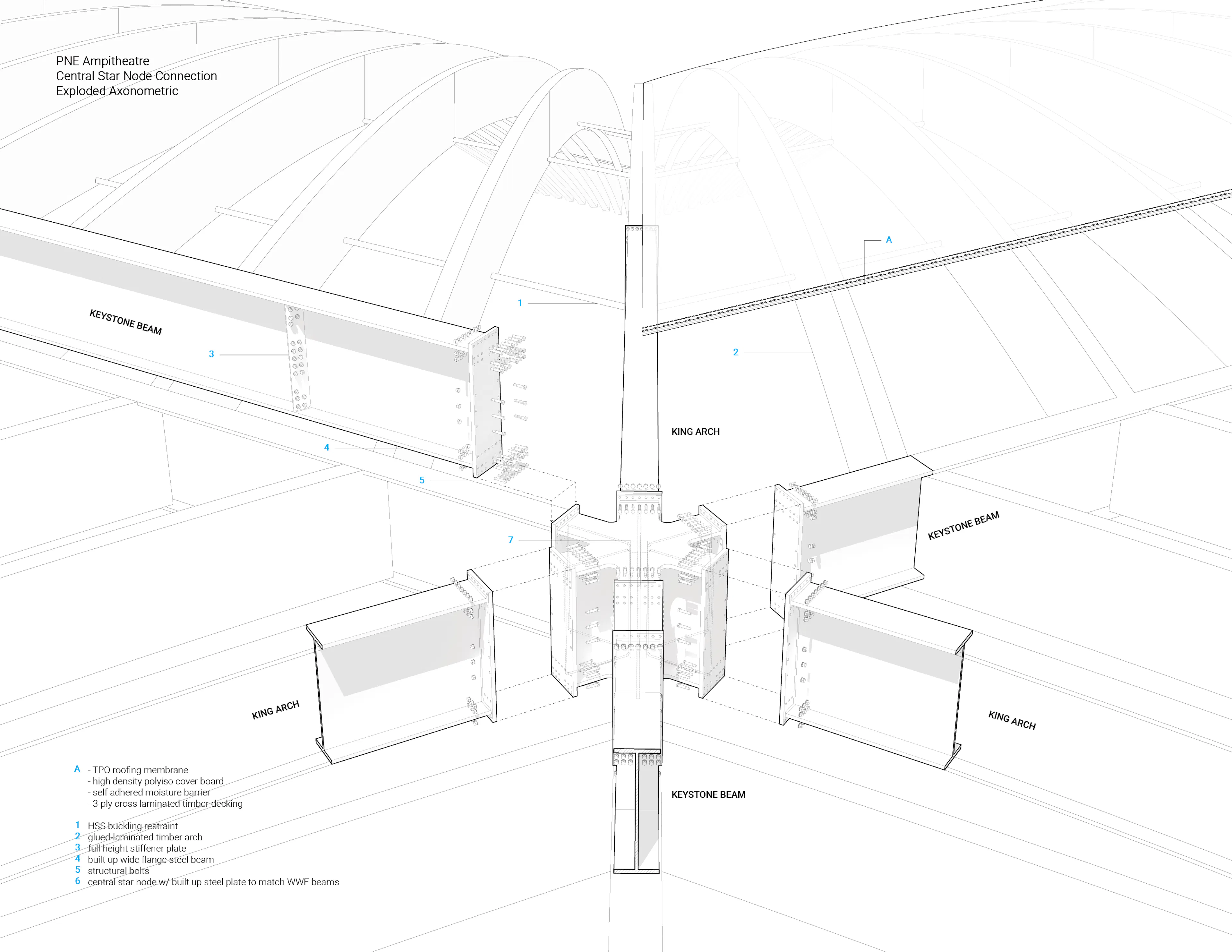 PNE Amphitheatre — 16