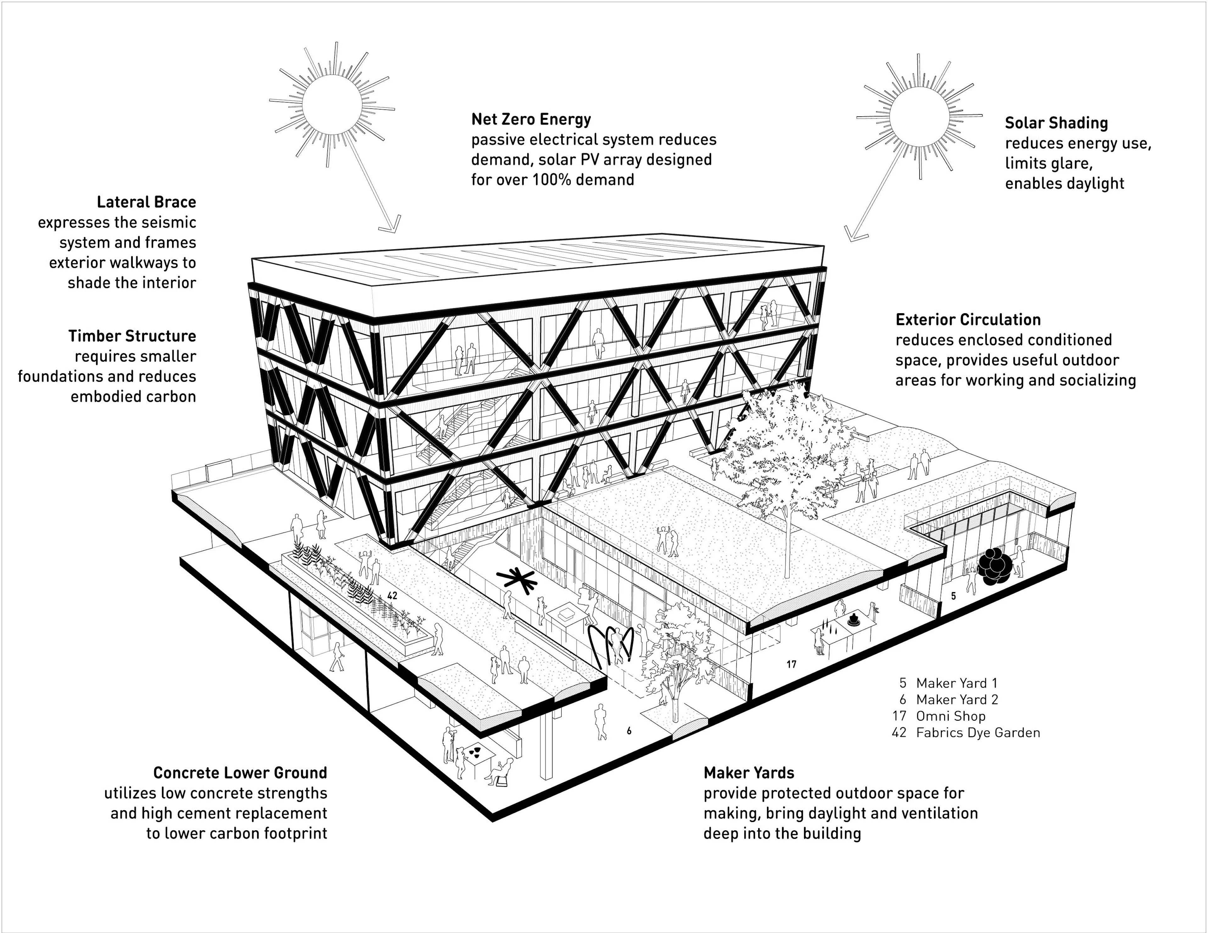 California College of the Arts Campus Expansion — 10