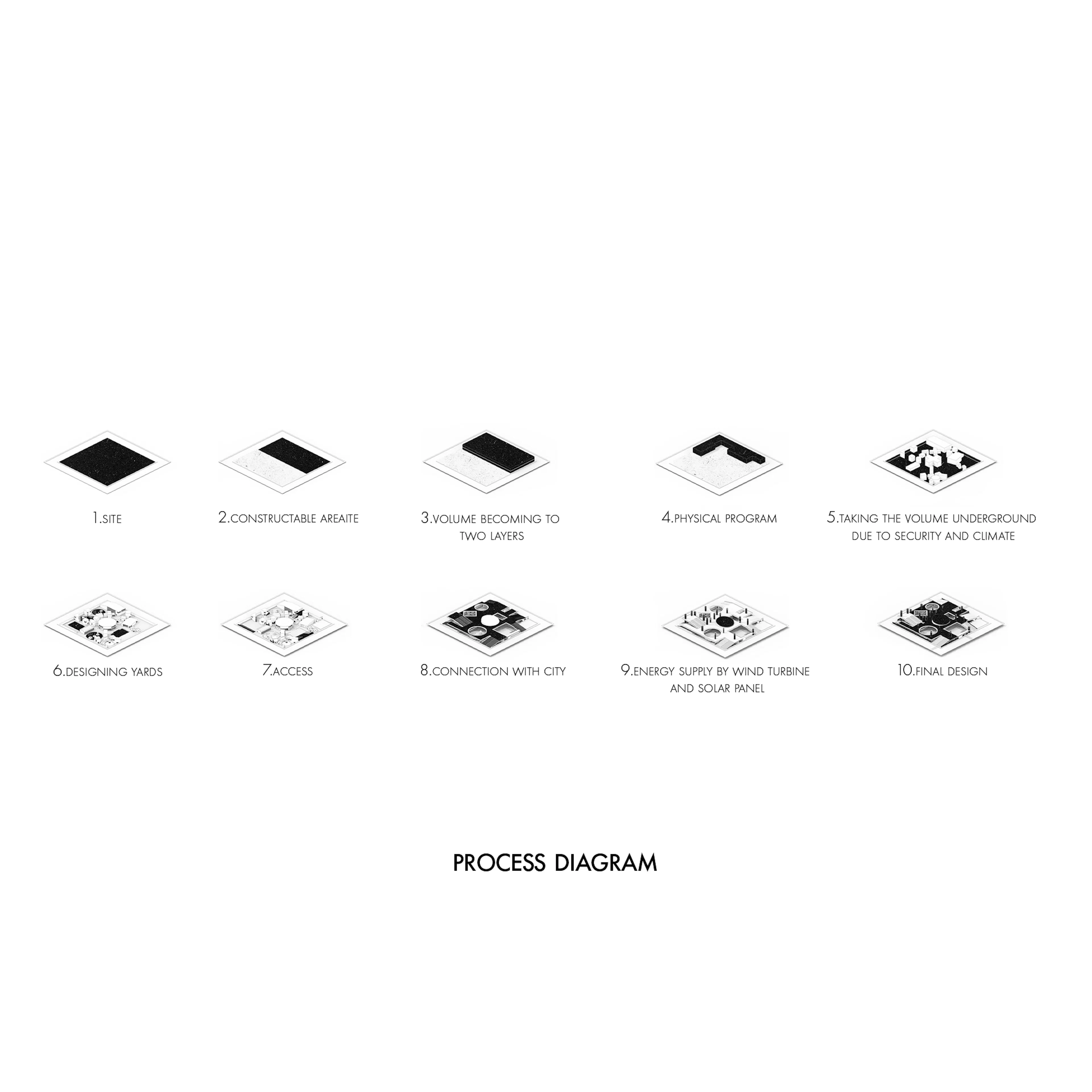 The Experimental Yard — 13