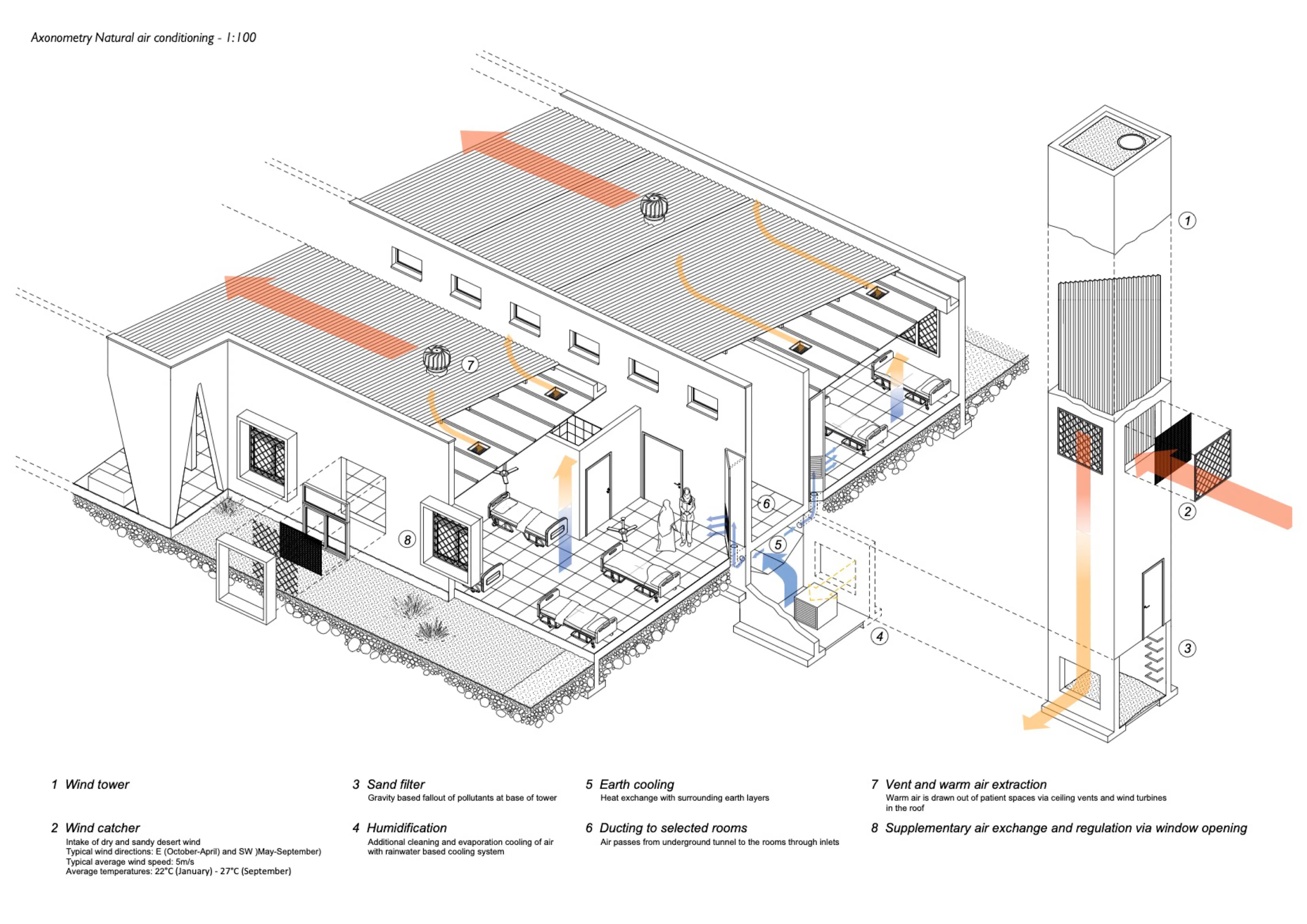 Burtinle District Hospital — 20