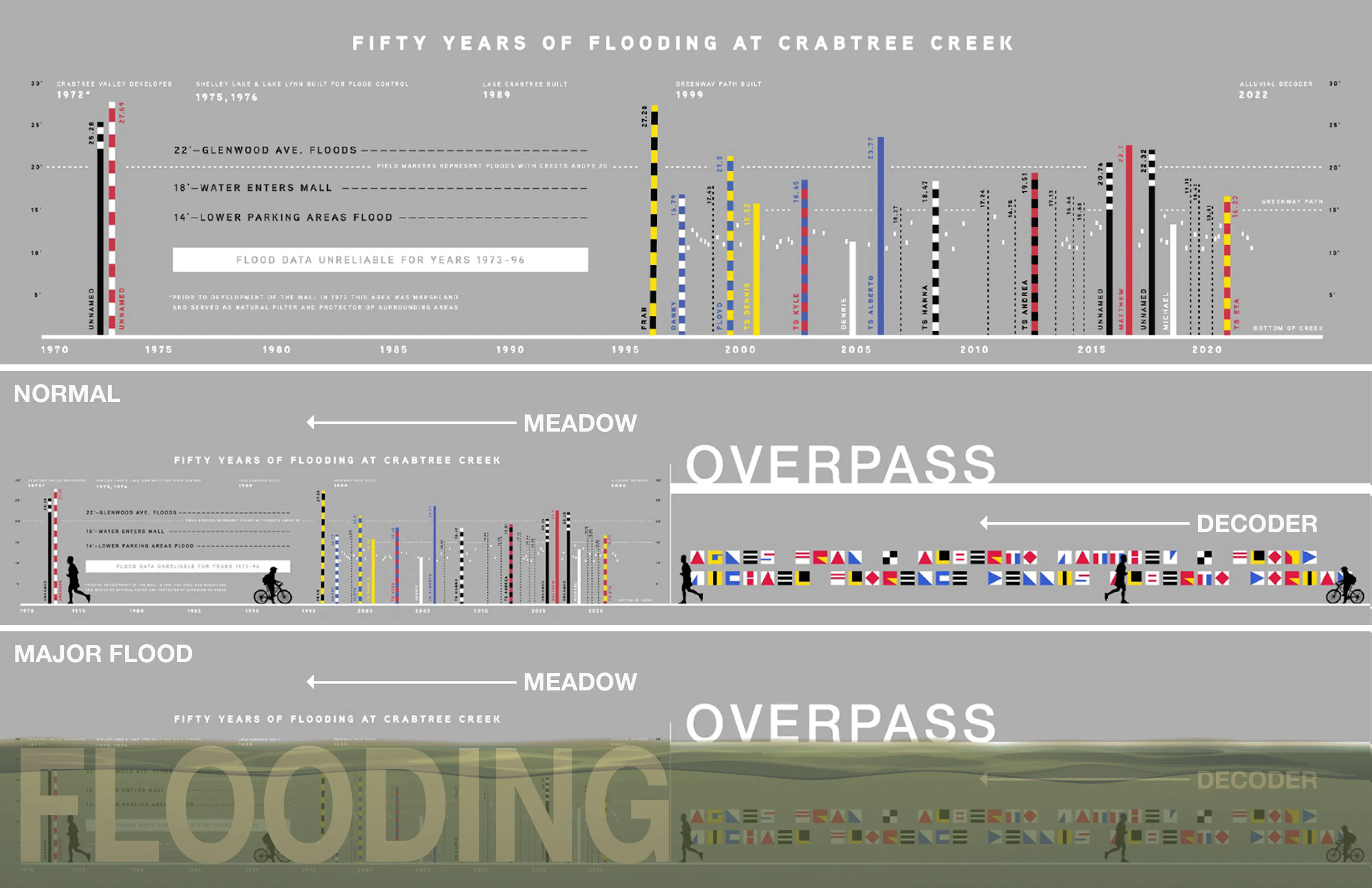 Alluvial Decoder (City of Raleigh Storm Memorial) — 1