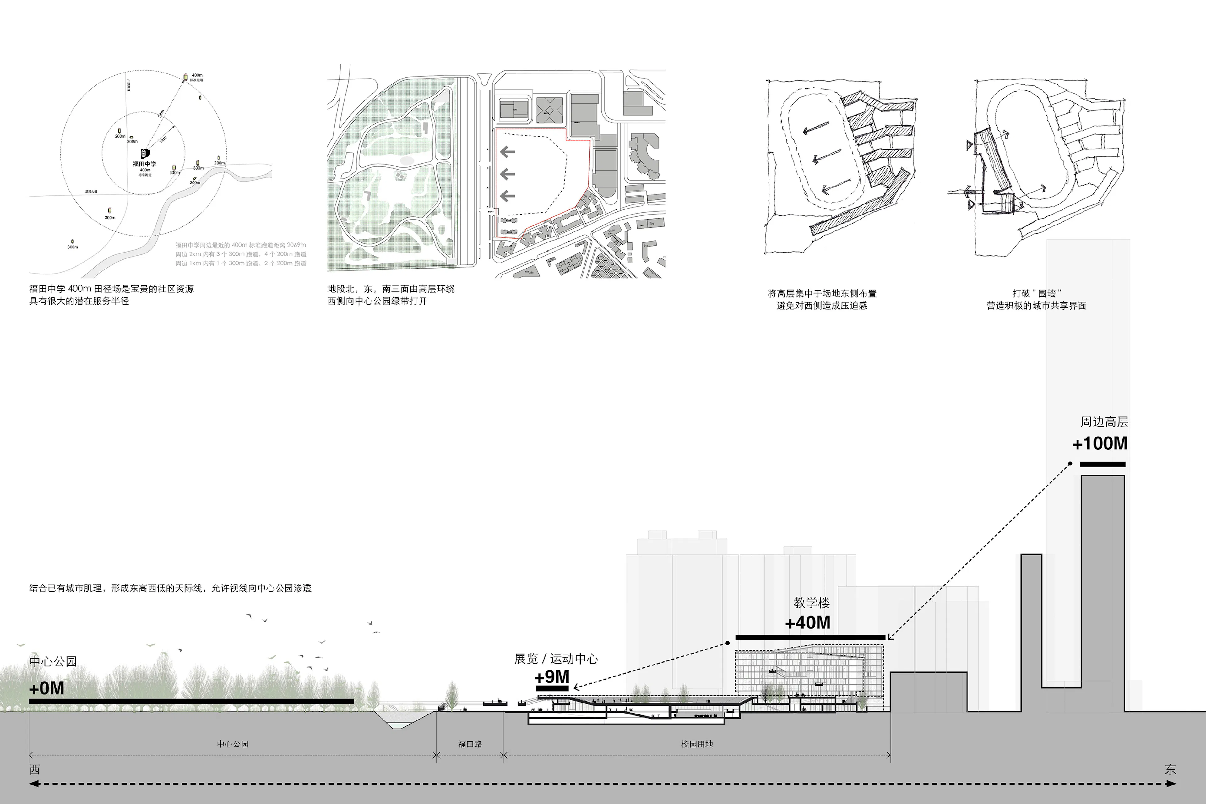 link-ed(u)_Futian High School Campus — 16
