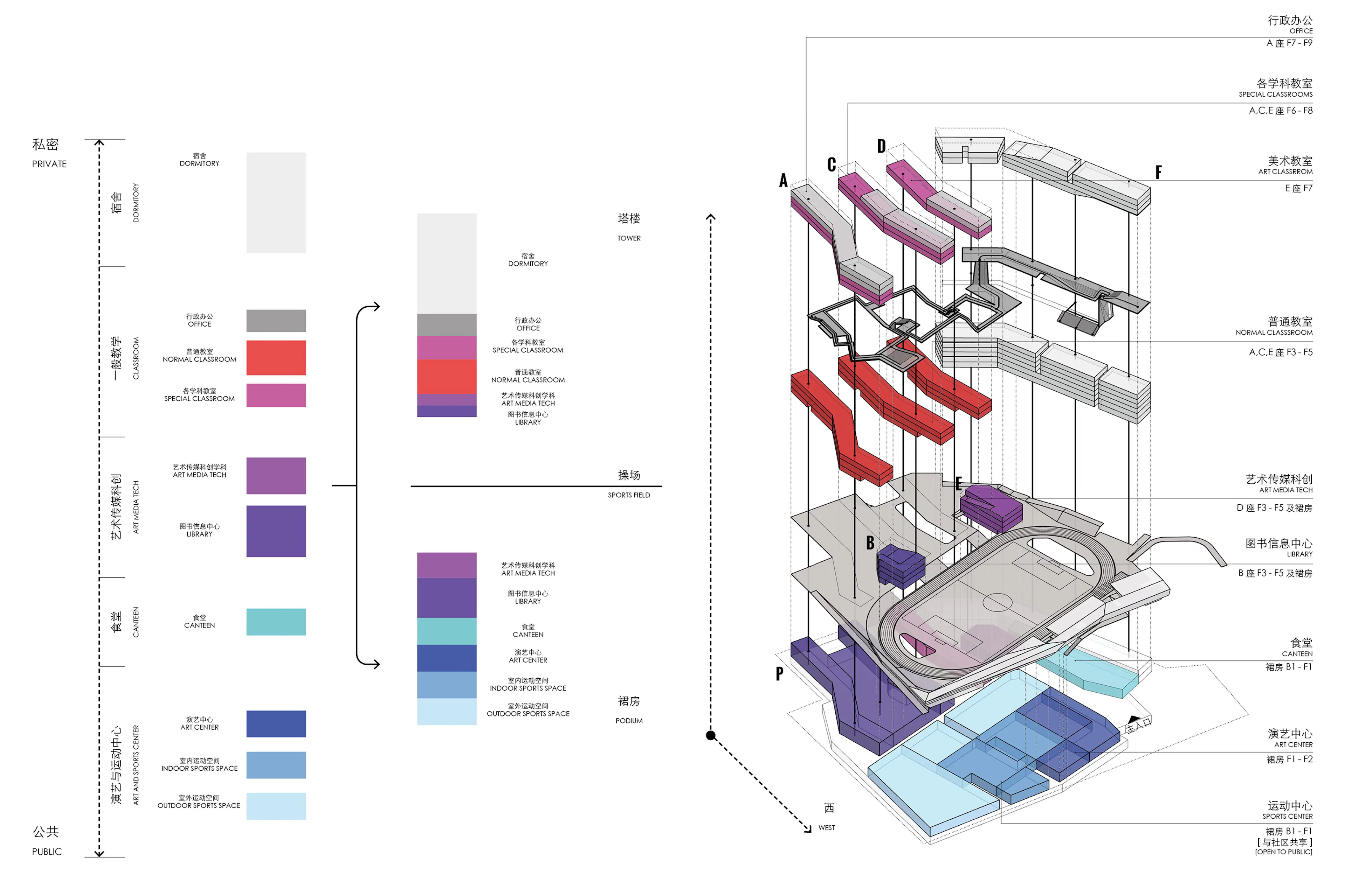 link-ed(u)_Futian High School Campus — 18