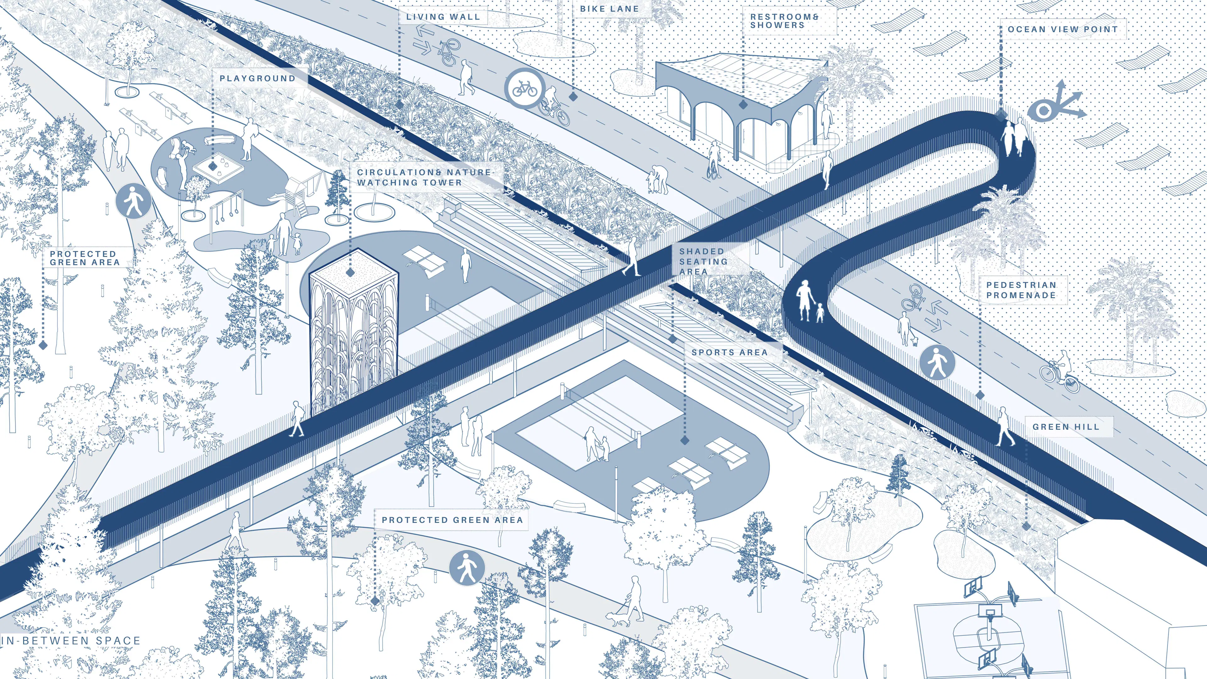 Lignano 2.0 : Embracing Nature, Celebrating People — 4