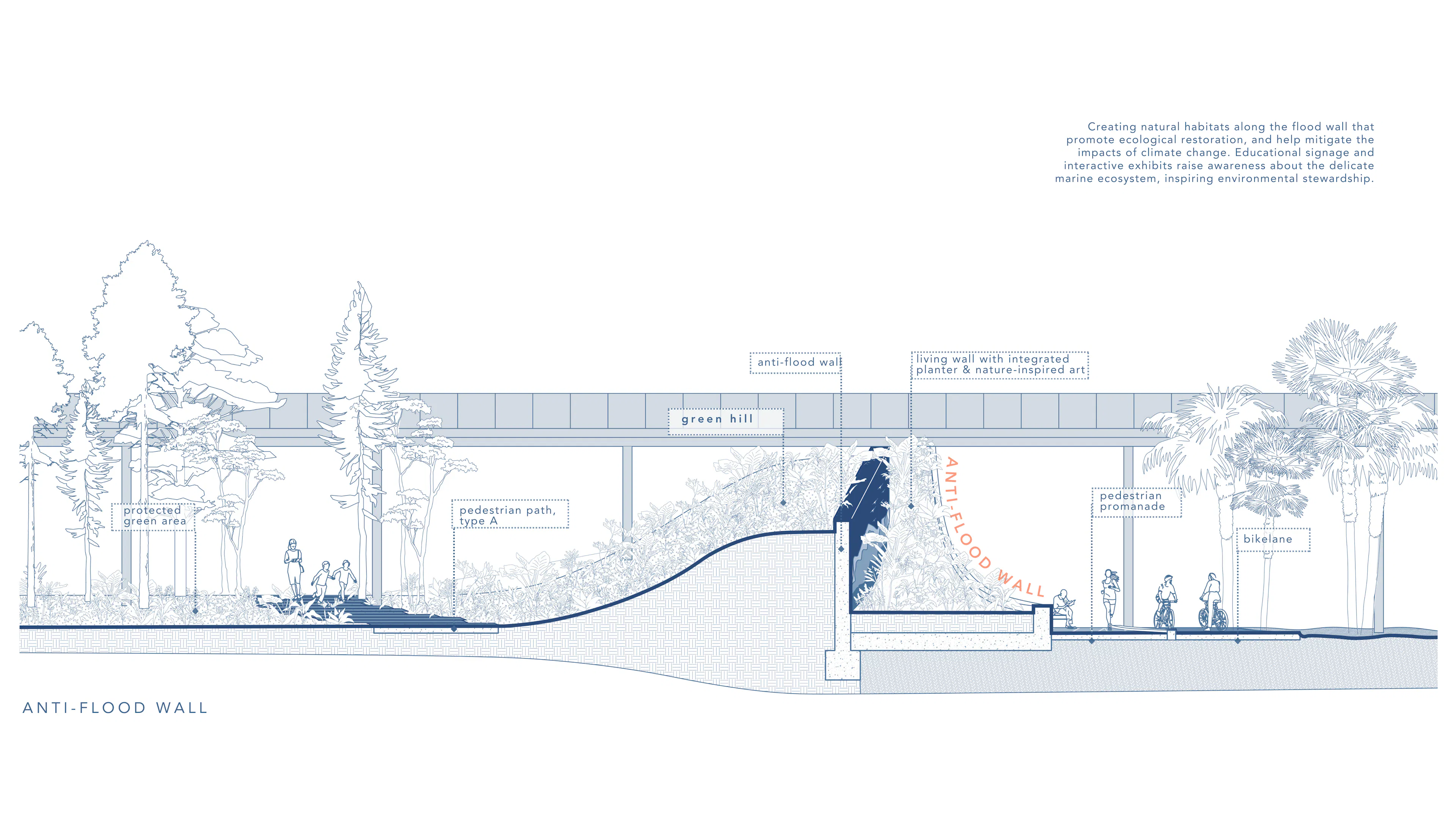Lignano 2.0 : Embracing Nature, Celebrating People — 5