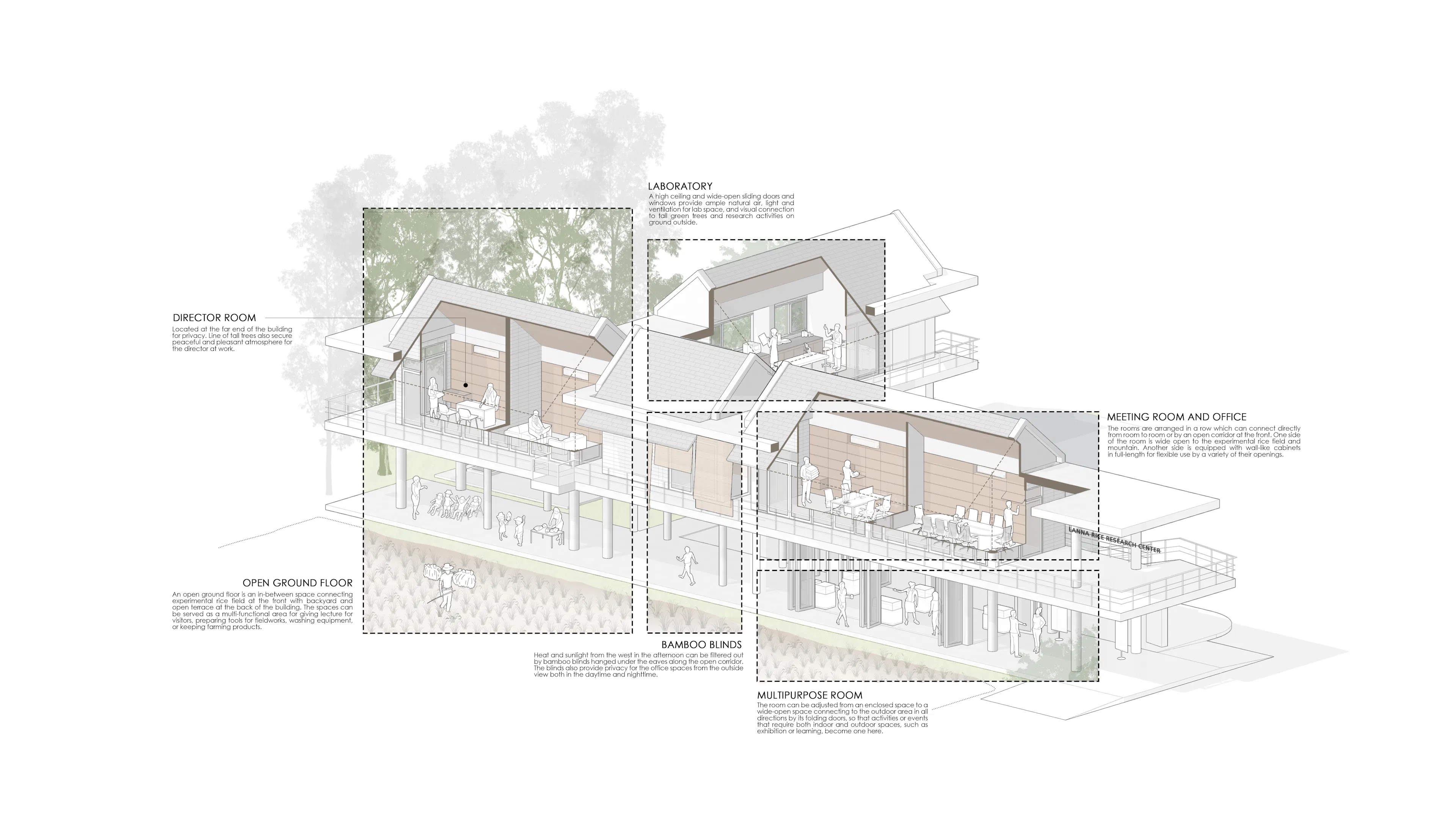 Lanna Rice Research Center, Chiang Mai University — 35