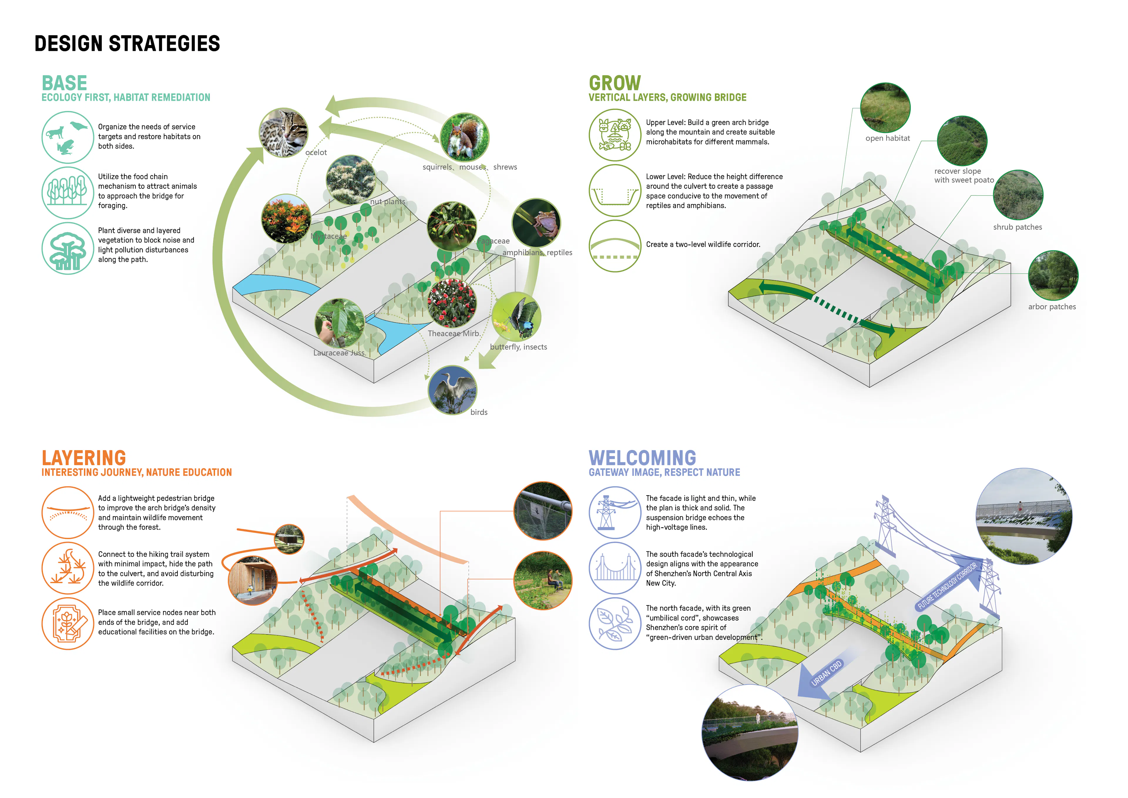 Meilin Mountain – Yinhu Mountain Corridor Bridge — 4