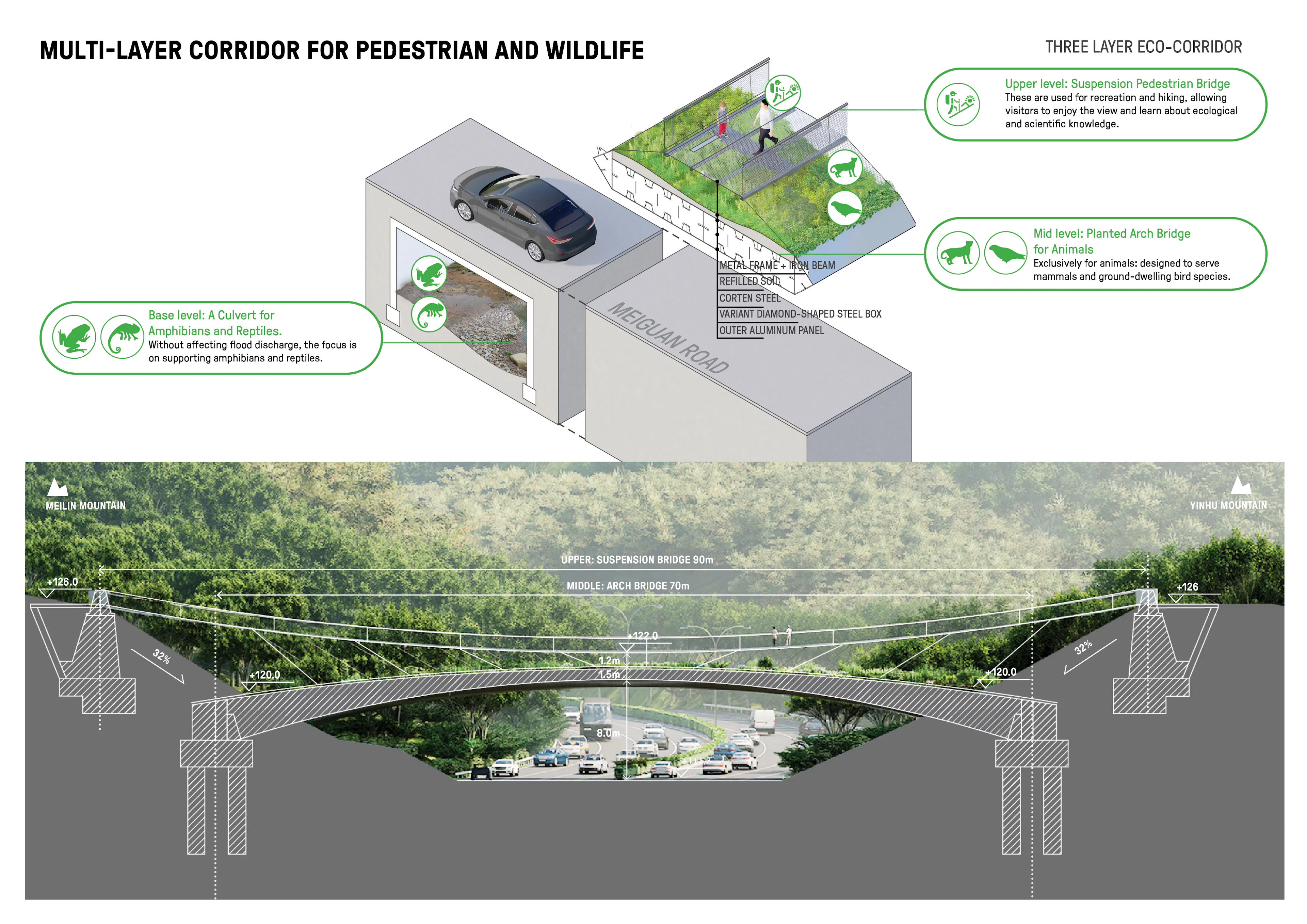 Meilin Mountain – Yinhu Mountain Corridor Bridge — 5
