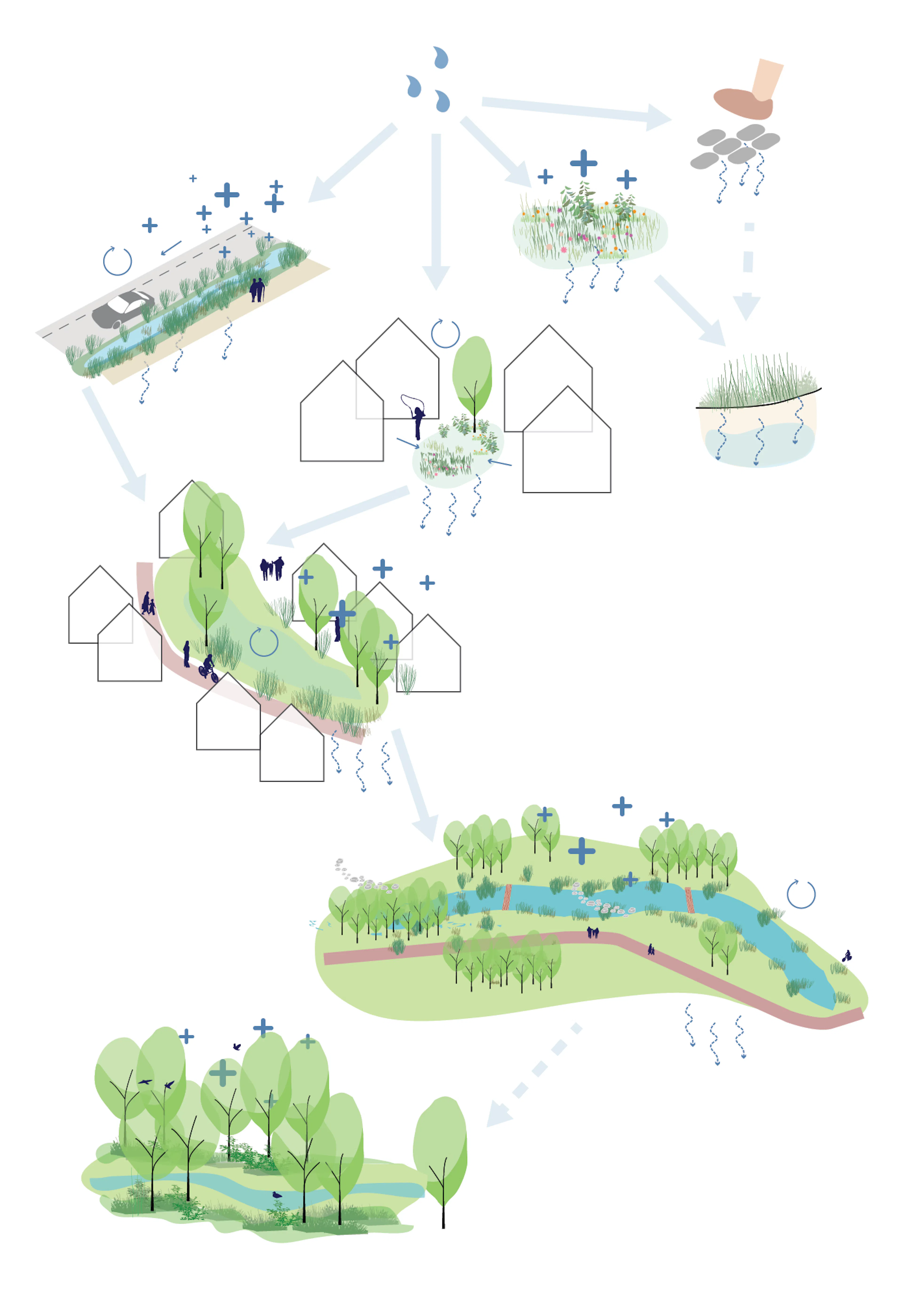 Masterplan Begbroke Innovation District — 11