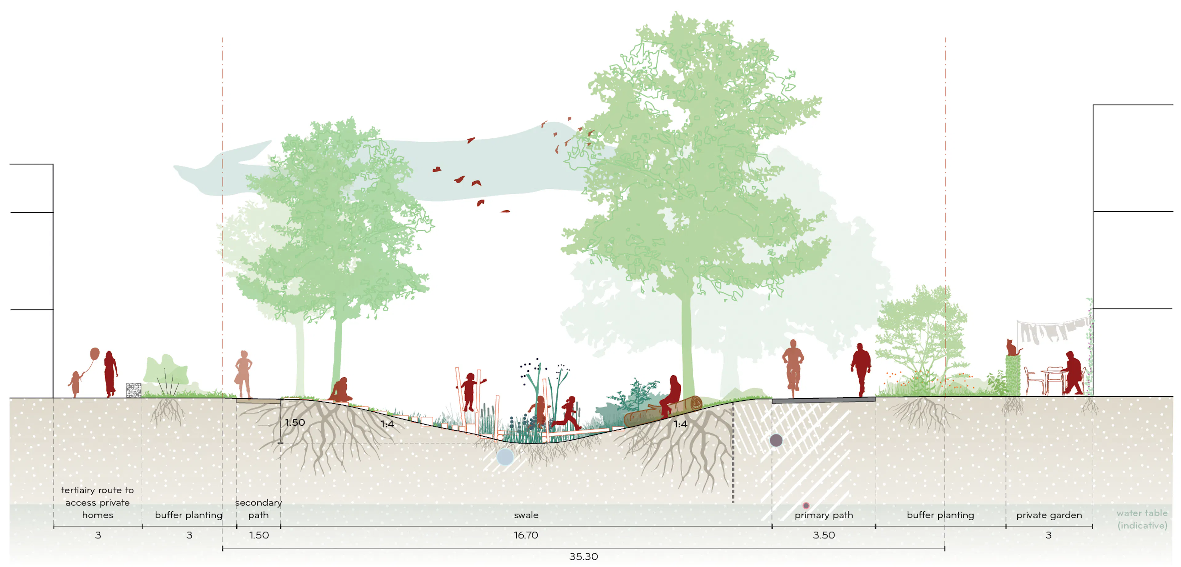 Masterplan Begbroke Innovation District — 9