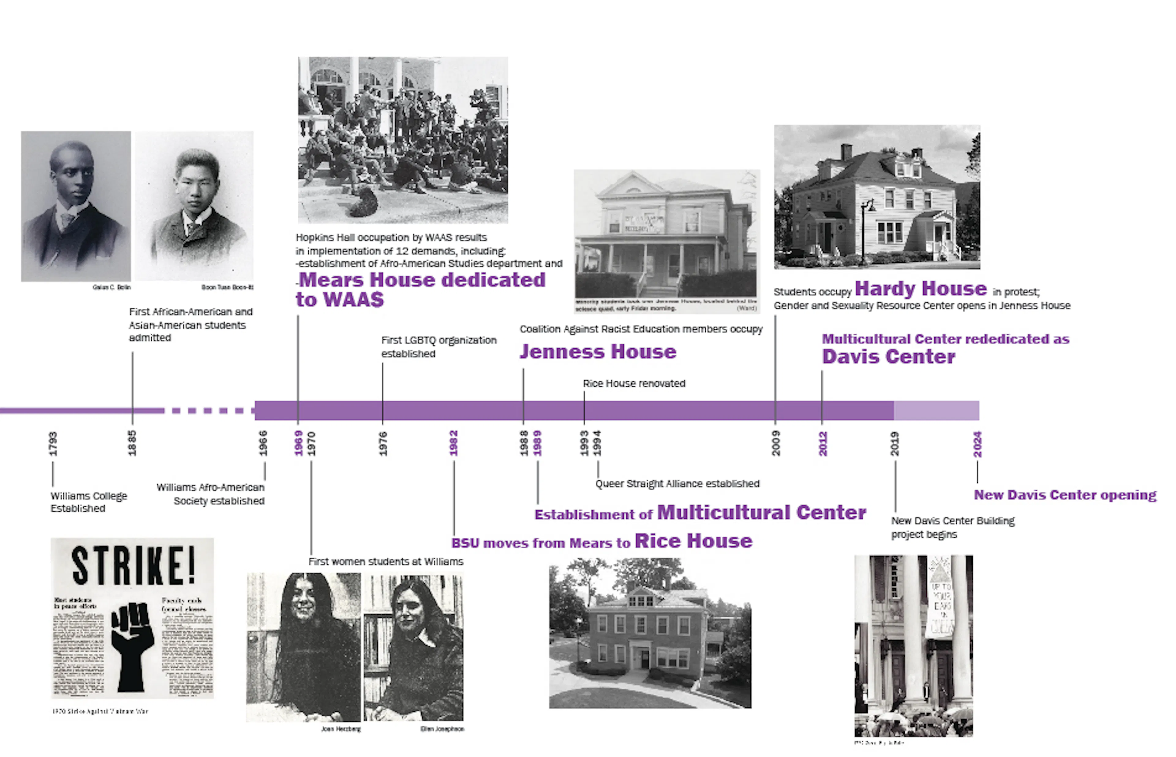 Davis Center, Williams College — 2