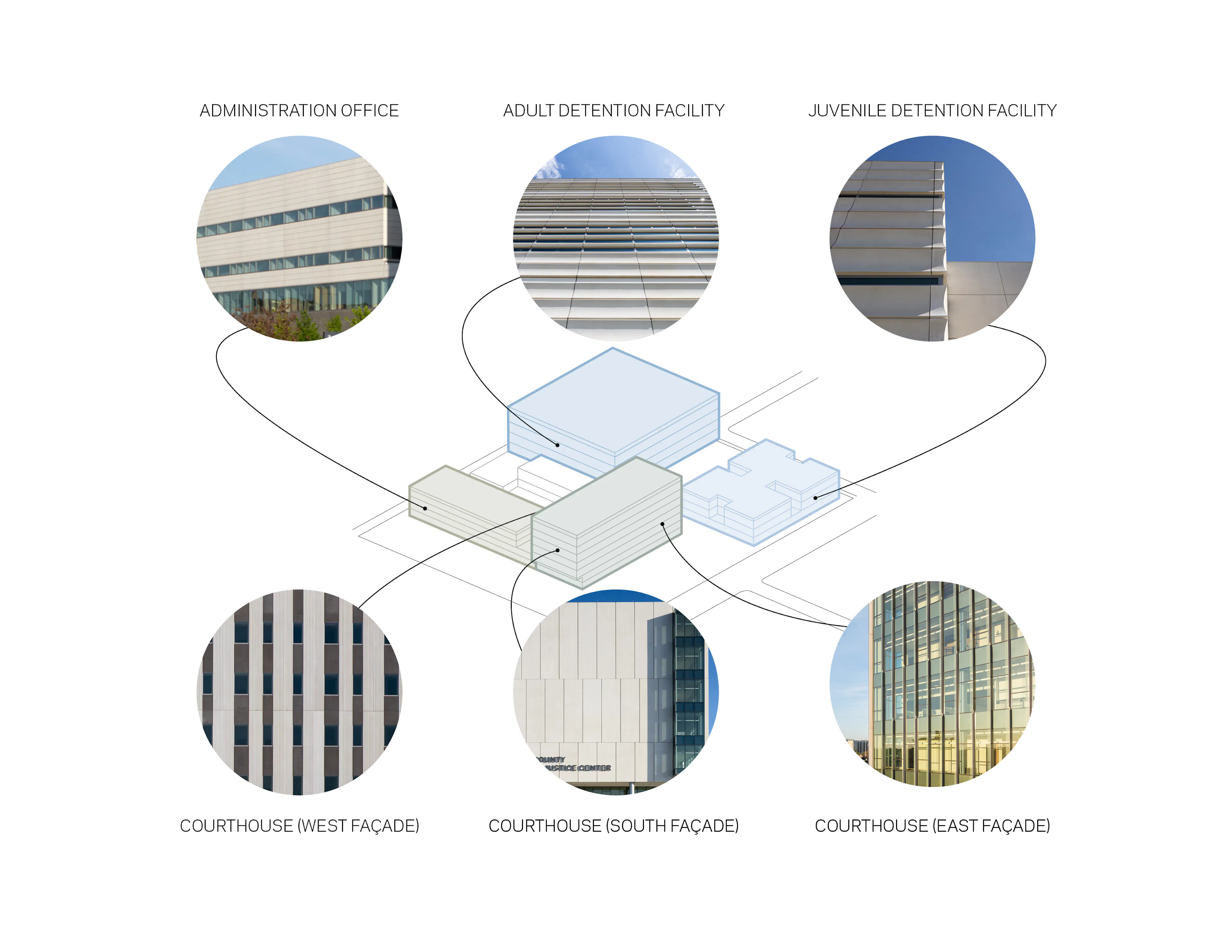 Wayne County Justice Center — 2